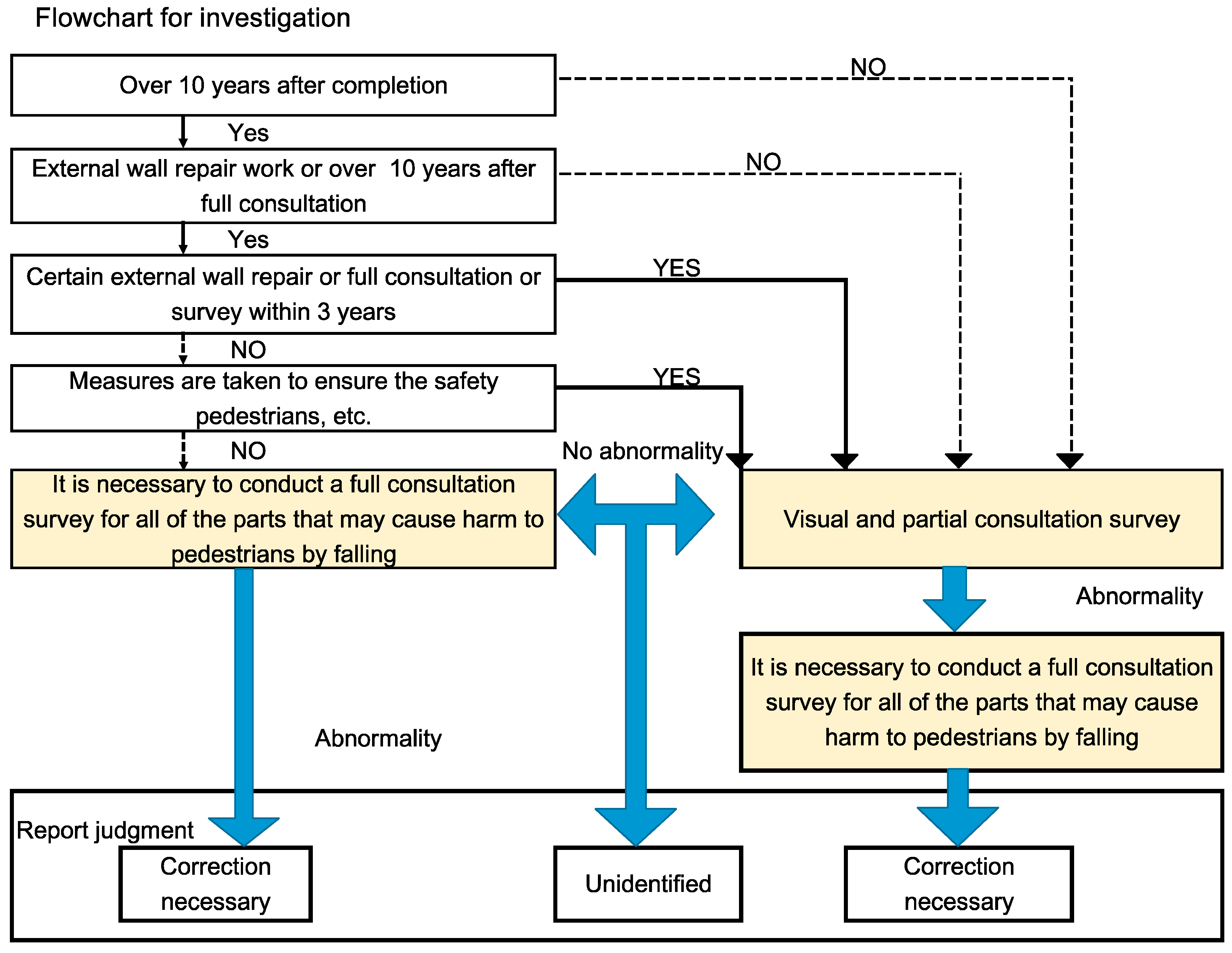 Sustainability 11 05622 g002