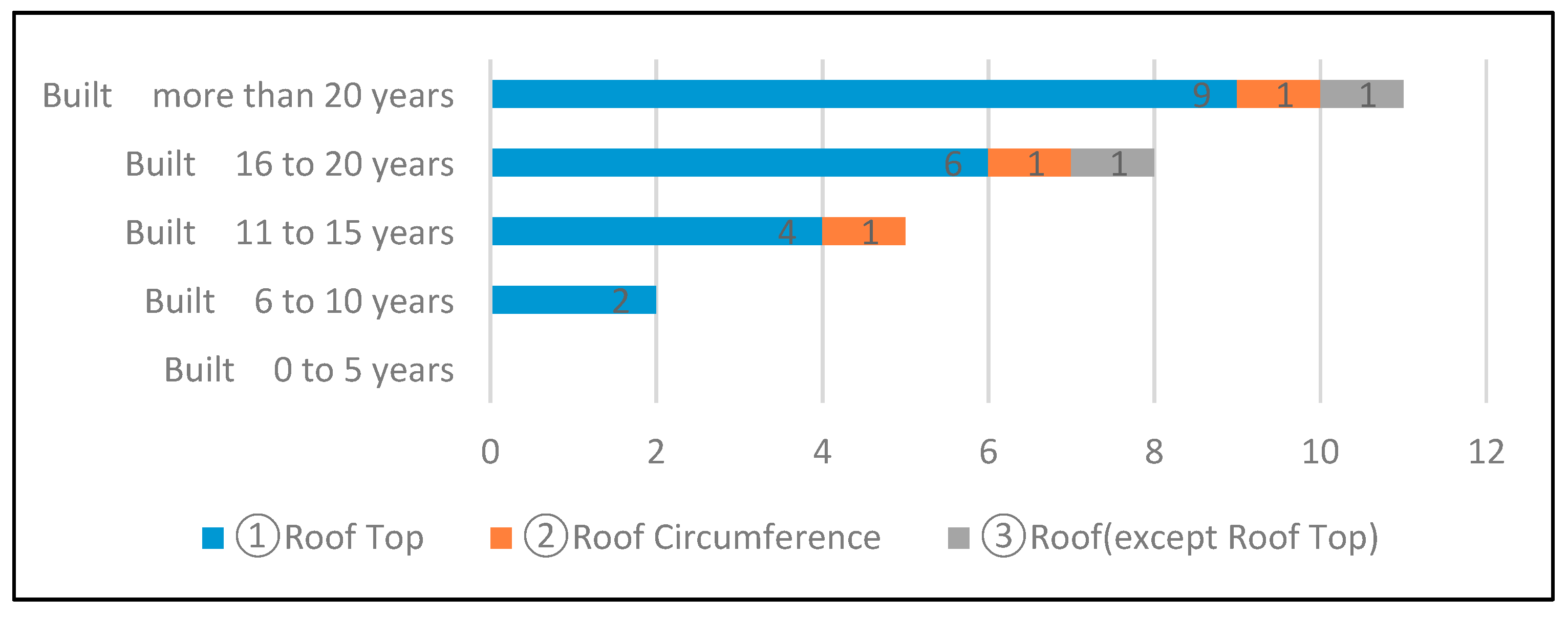 Sustainability 11 05622 g009