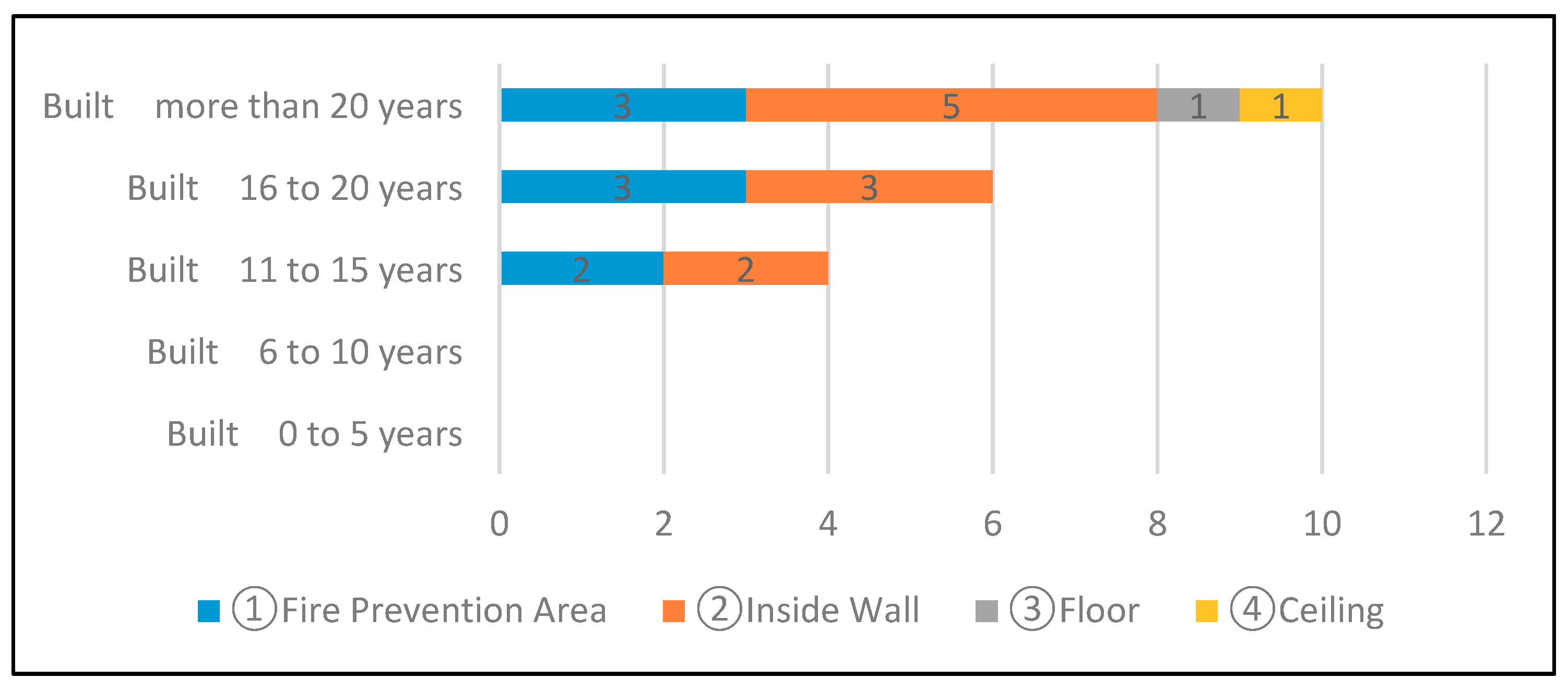 Sustainability 11 05622 g011