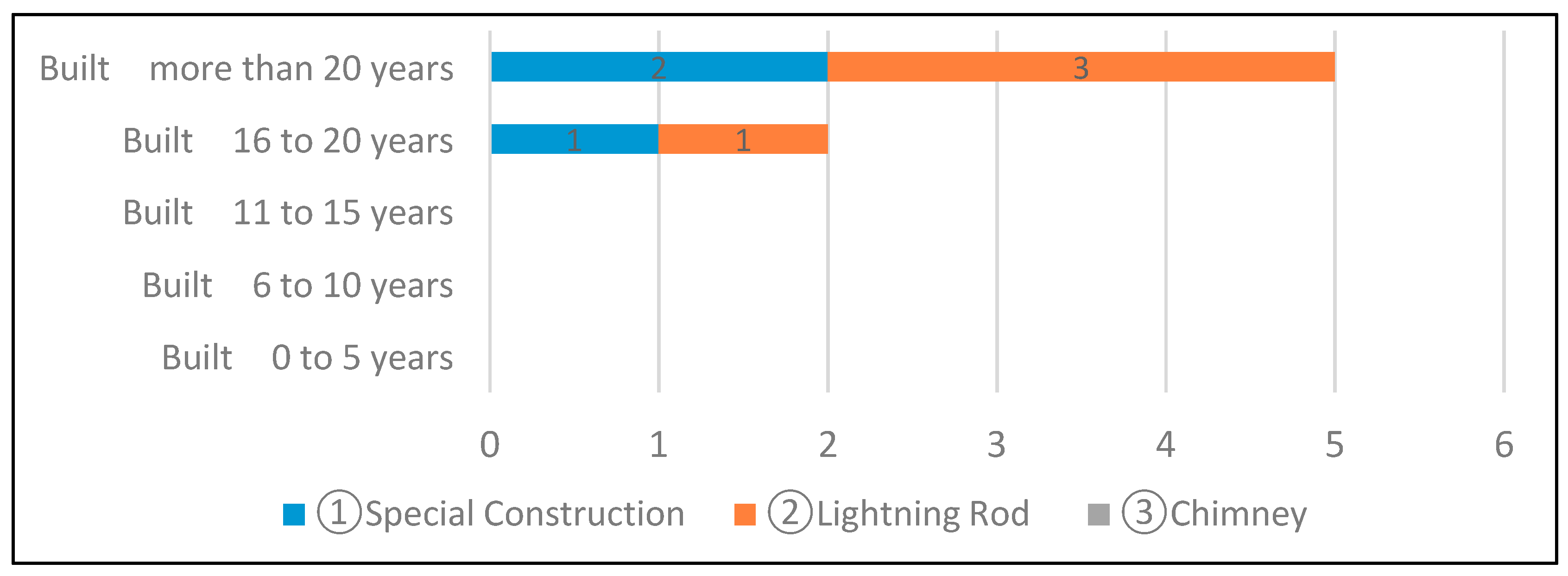 Sustainability 11 05622 g016