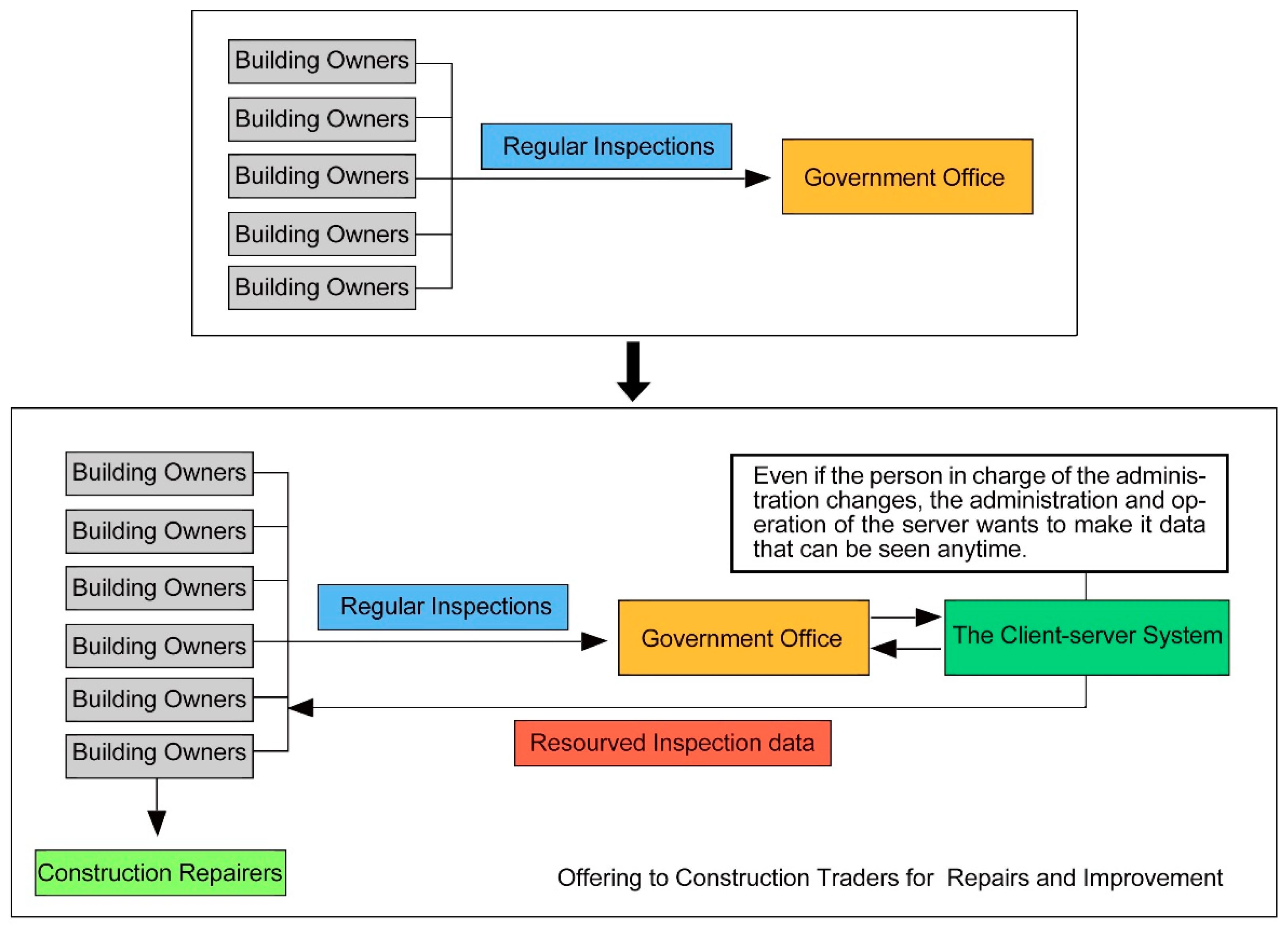 Sustainability 11 05622 g019