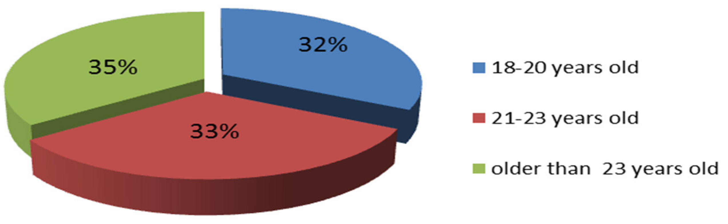 Sustainability 11 05623 g006 Sustainability 11 05623 g006
