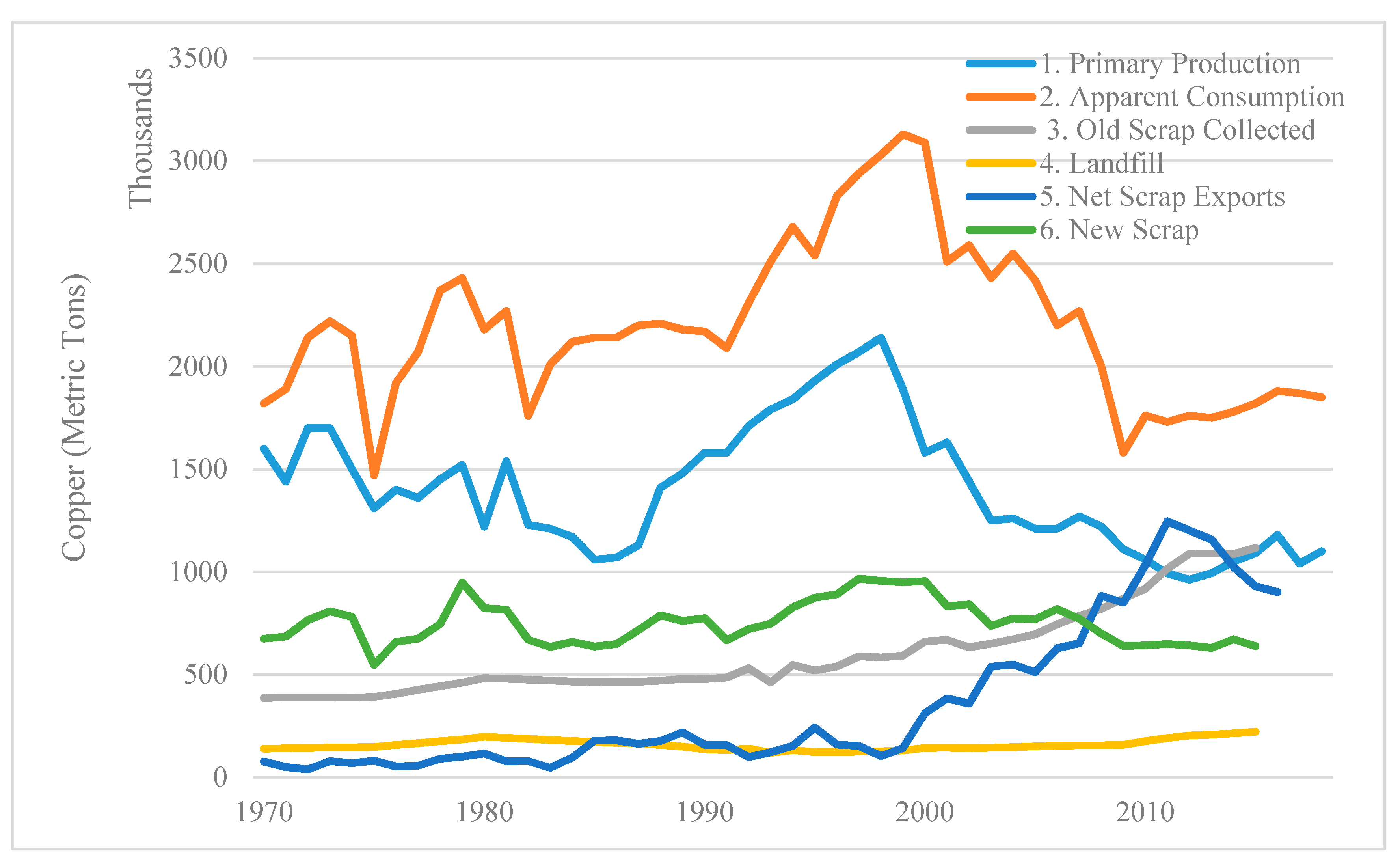 Sustainability 11 05624 g001 Sustainability 11 05624 g001