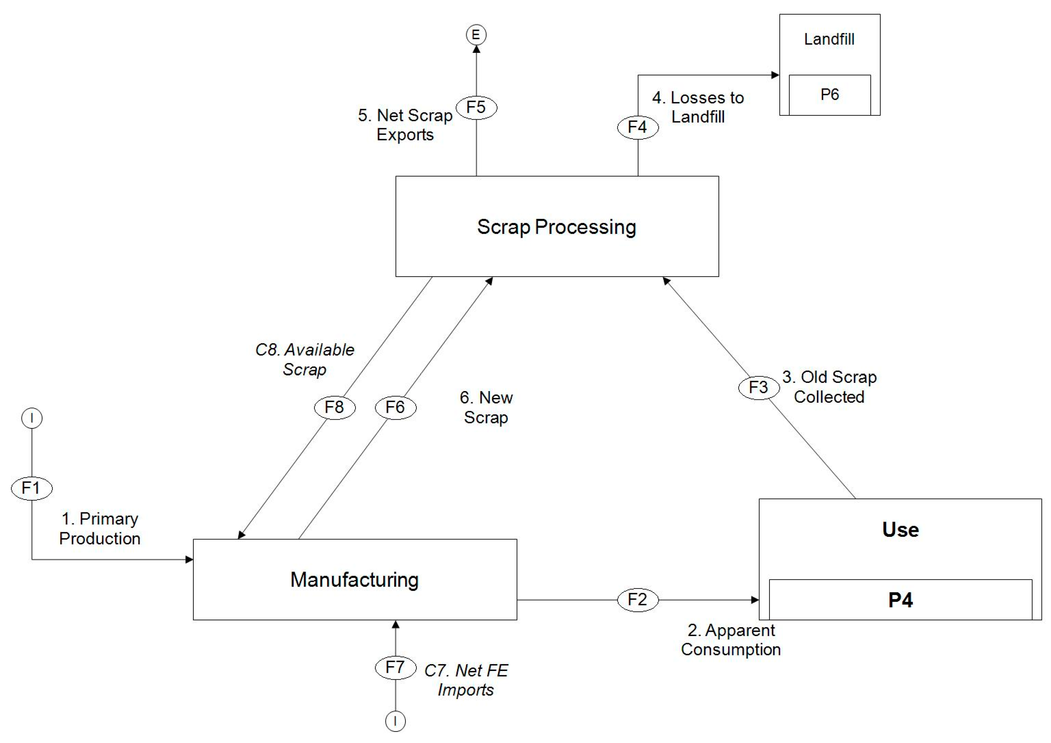 Sustainability 11 05624 g003 Sustainability 11 05624 g003
