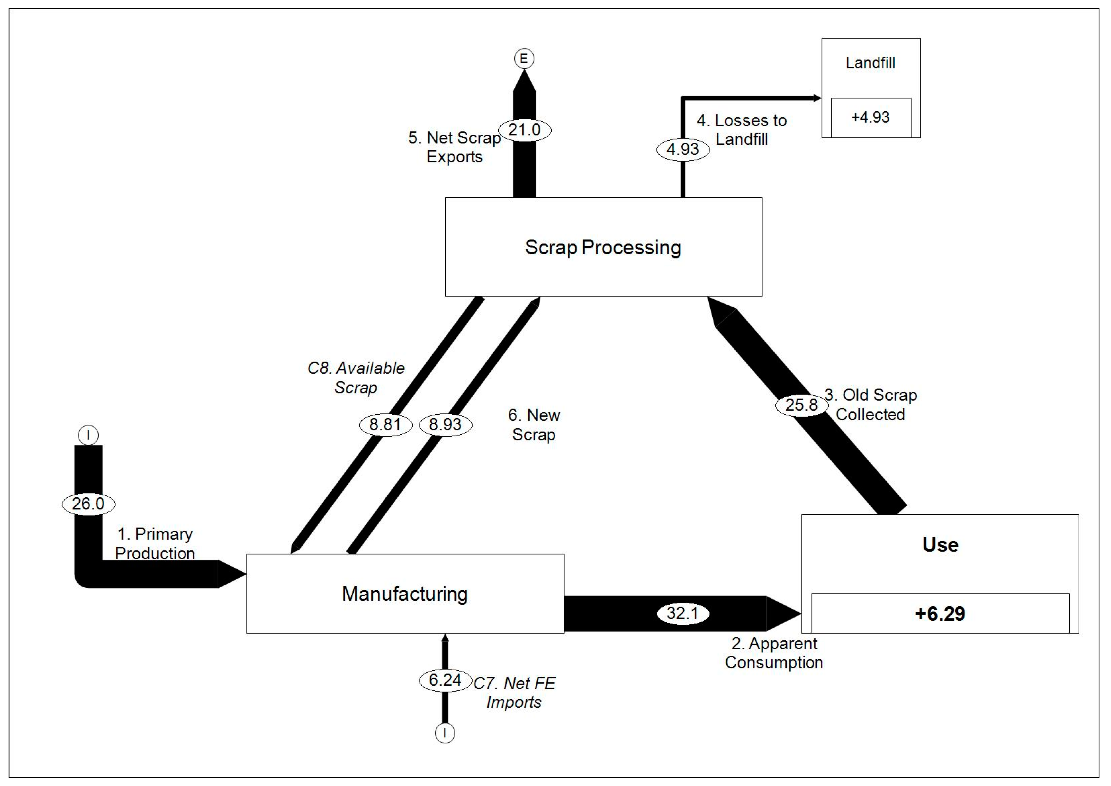 Sustainability 11 05624 g005 Sustainability 11 05624 g005