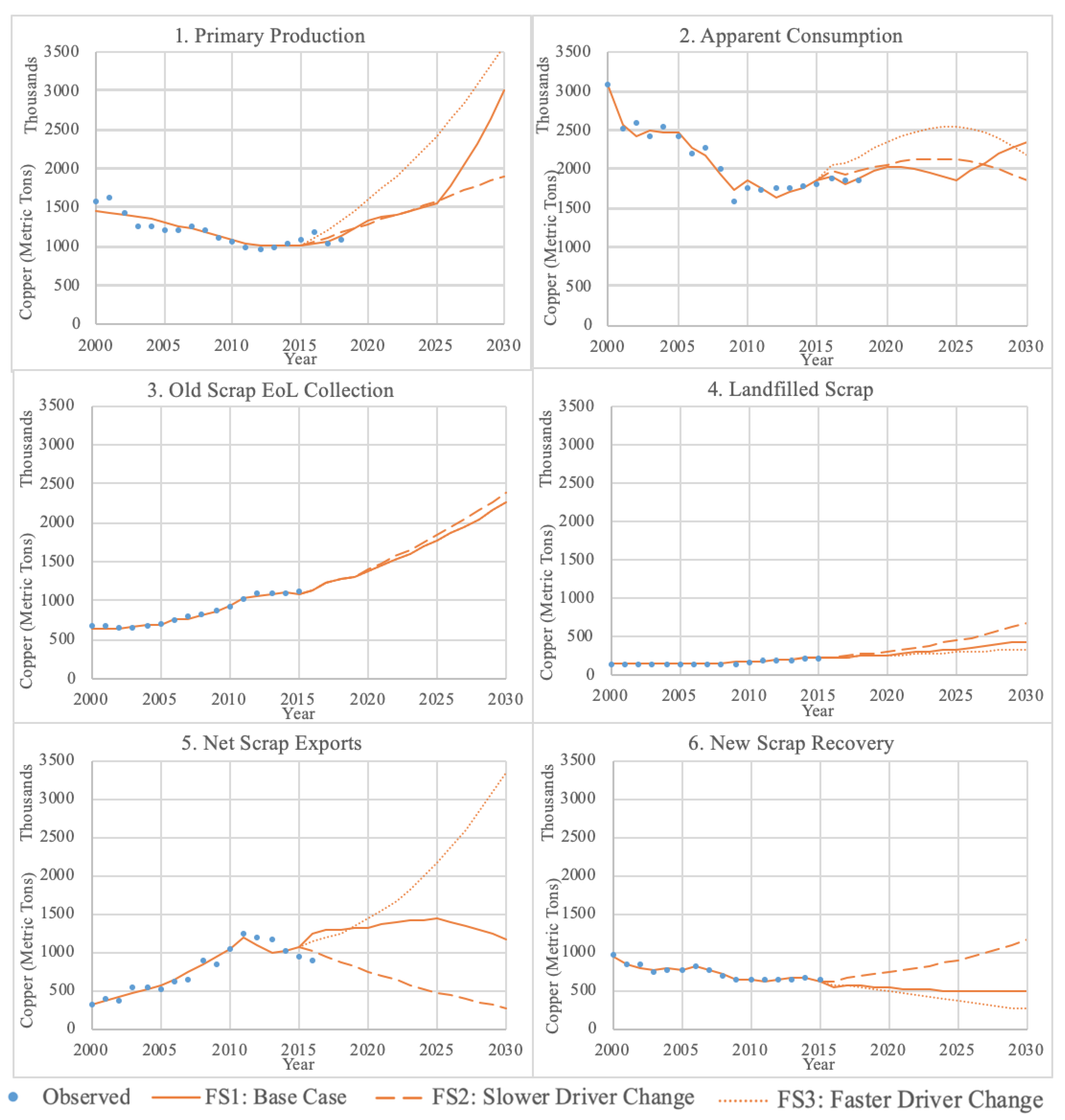 Sustainability 11 05624 g006 Sustainability 11 05624 g006