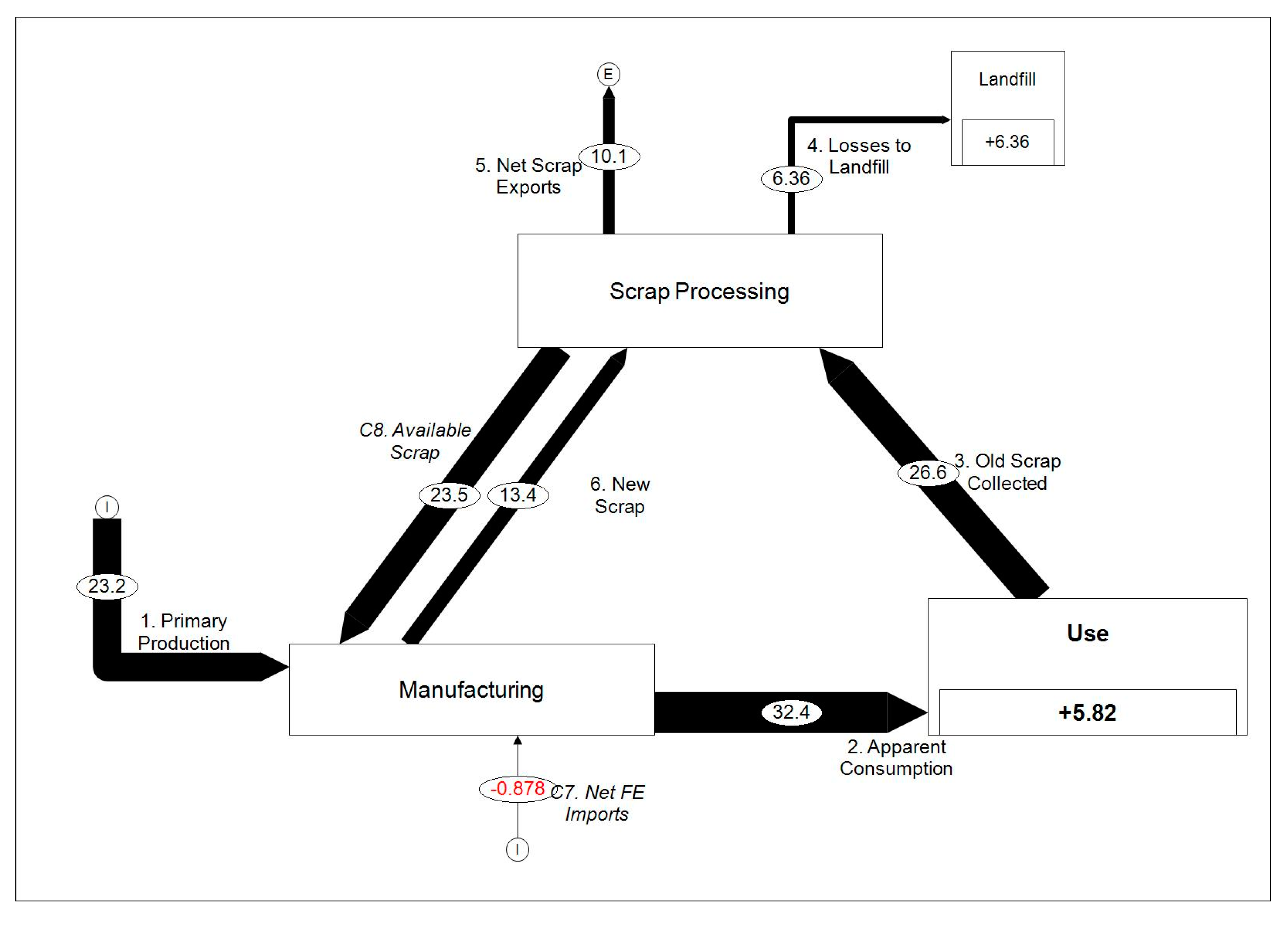 Sustainability 11 05624 g007 Sustainability 11 05624 g007