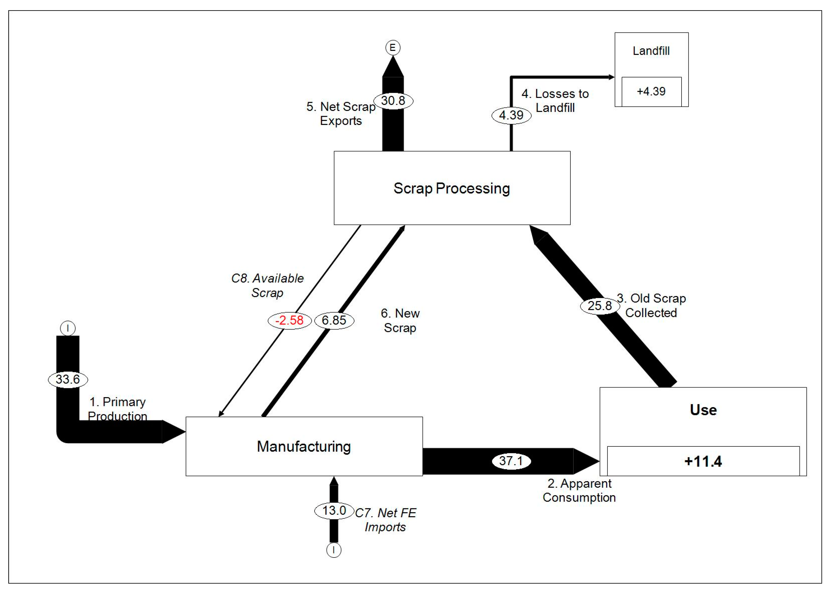 Sustainability 11 05624 g008 Sustainability 11 05624 g008