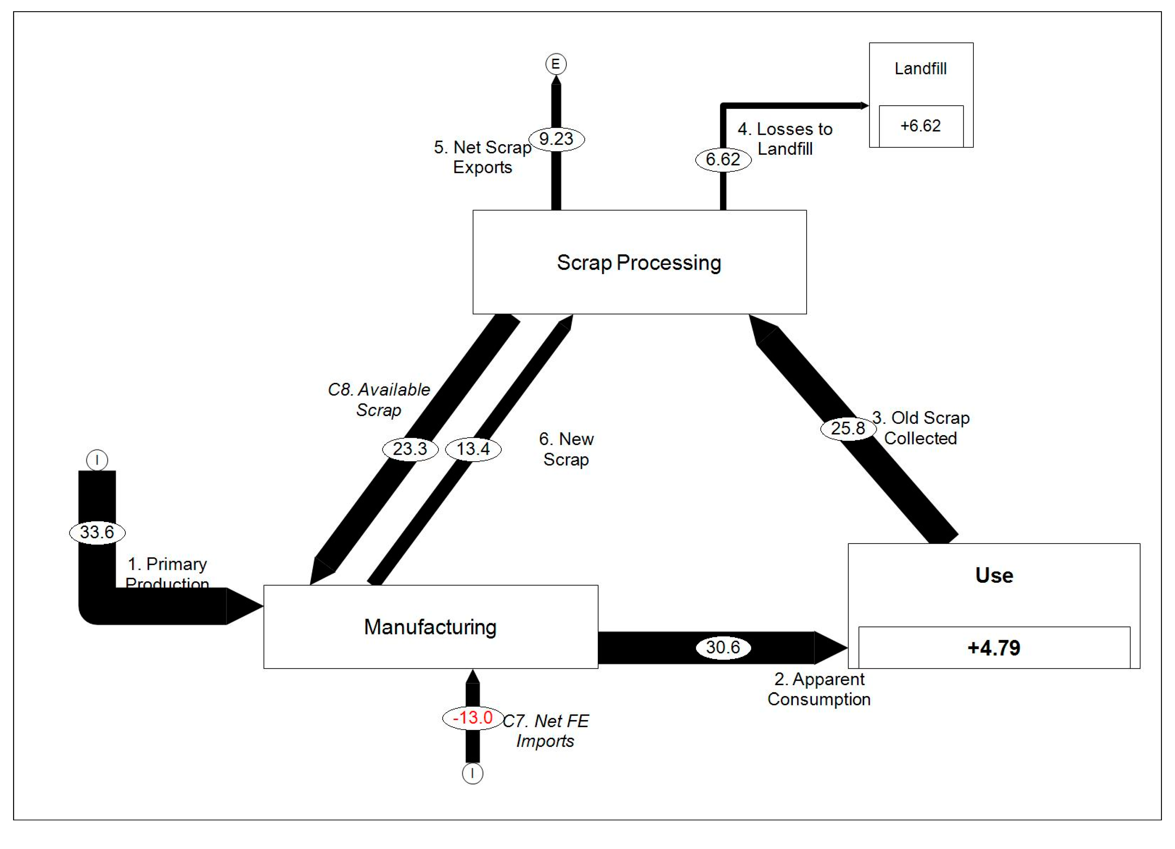 Sustainability 11 05624 g009 Sustainability 11 05624 g009