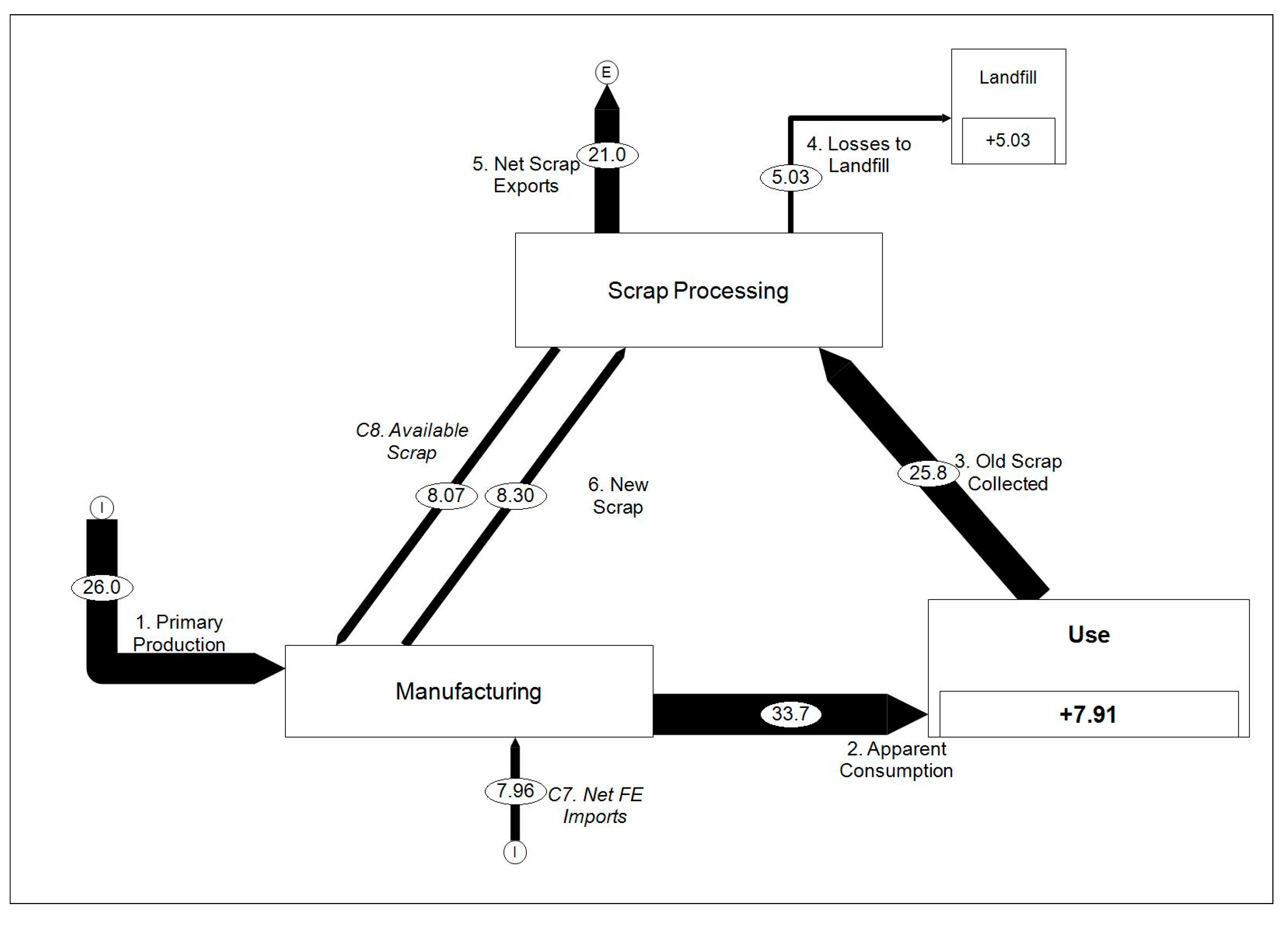 Sustainability 11 05624 g010 Sustainability 11 05624 g010