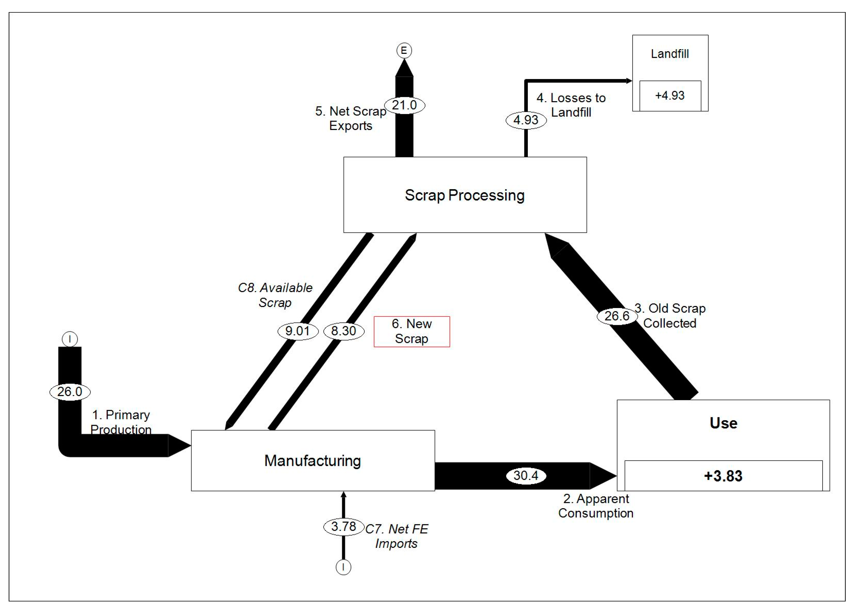 Sustainability 11 05624 g011 Sustainability 11 05624 g011