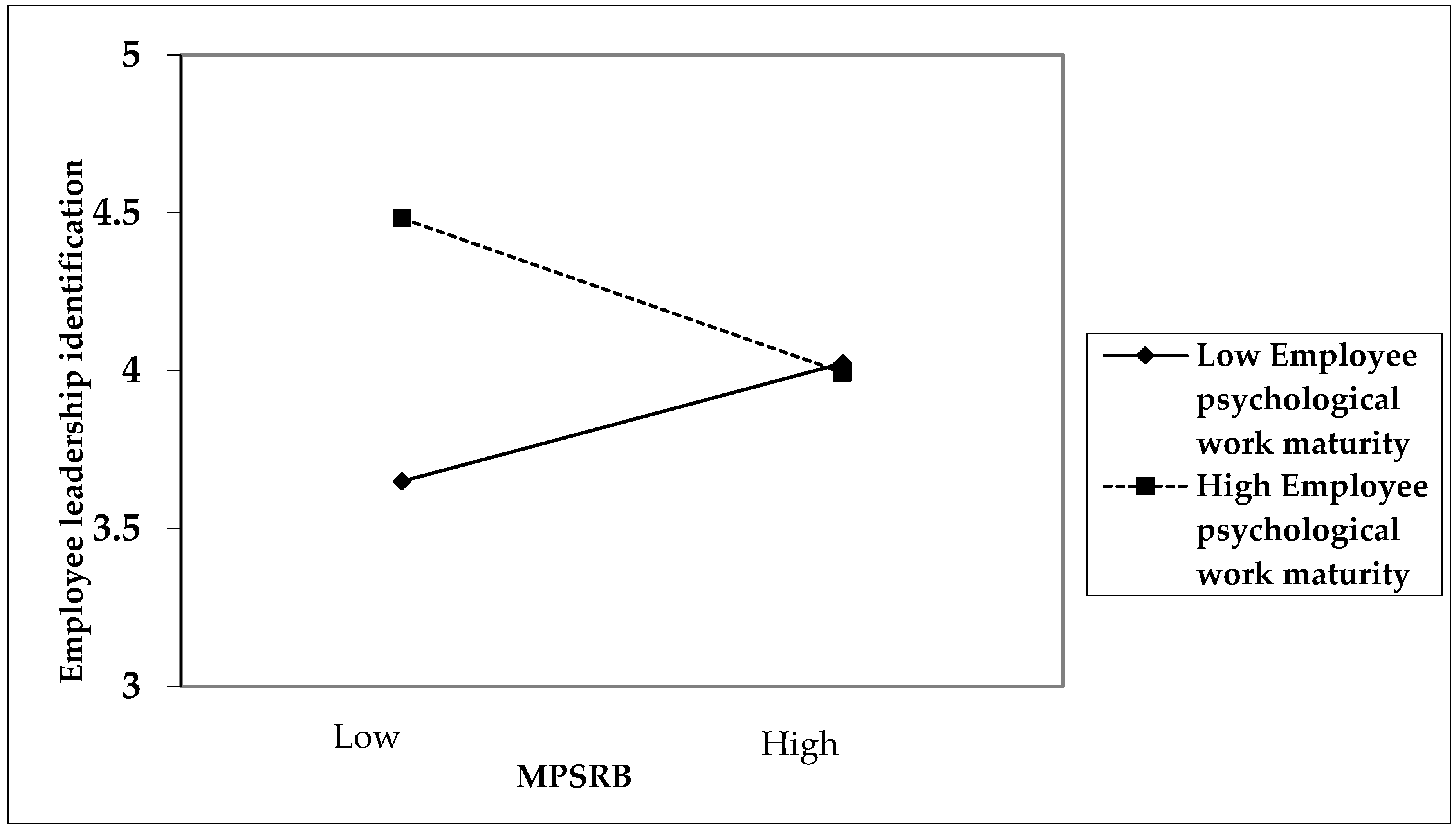 Sustainability 11 05625 g002