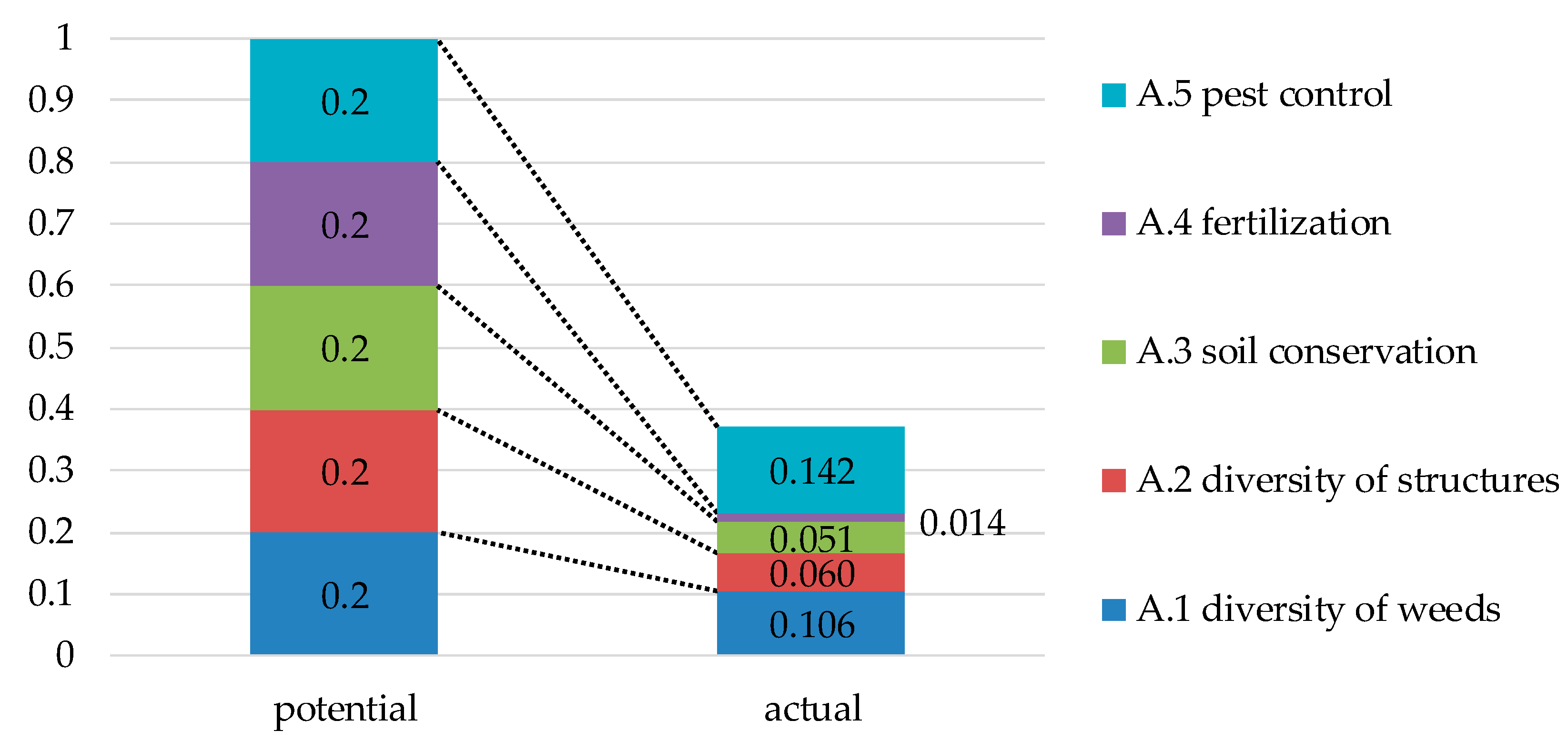 Sustainability 11 05628 g010