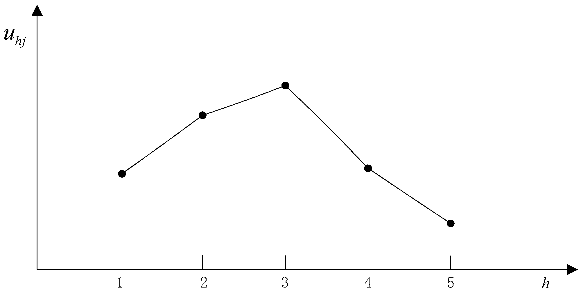 Sustainability 11 05633 g006