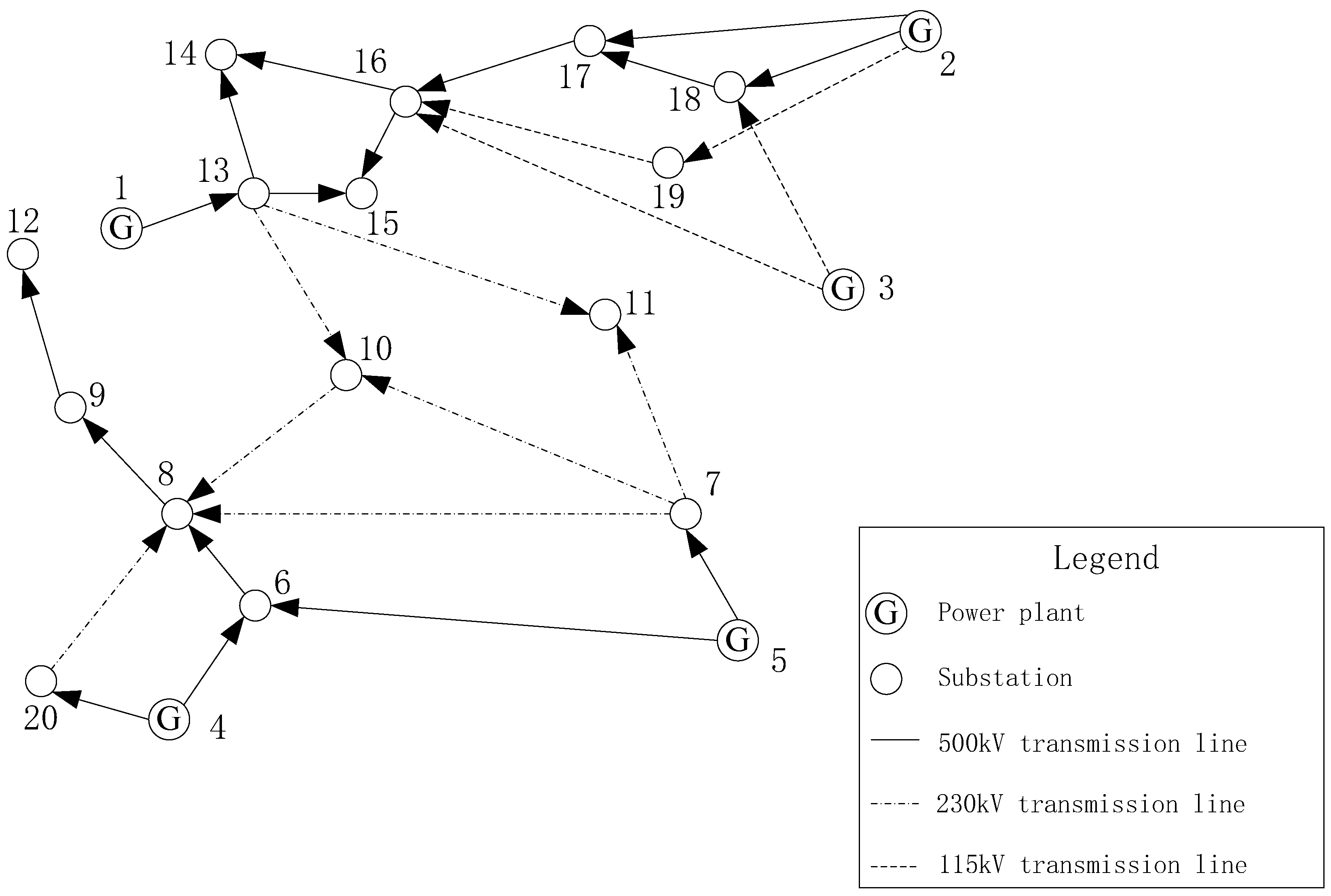 Sustainability 11 05633 g007
