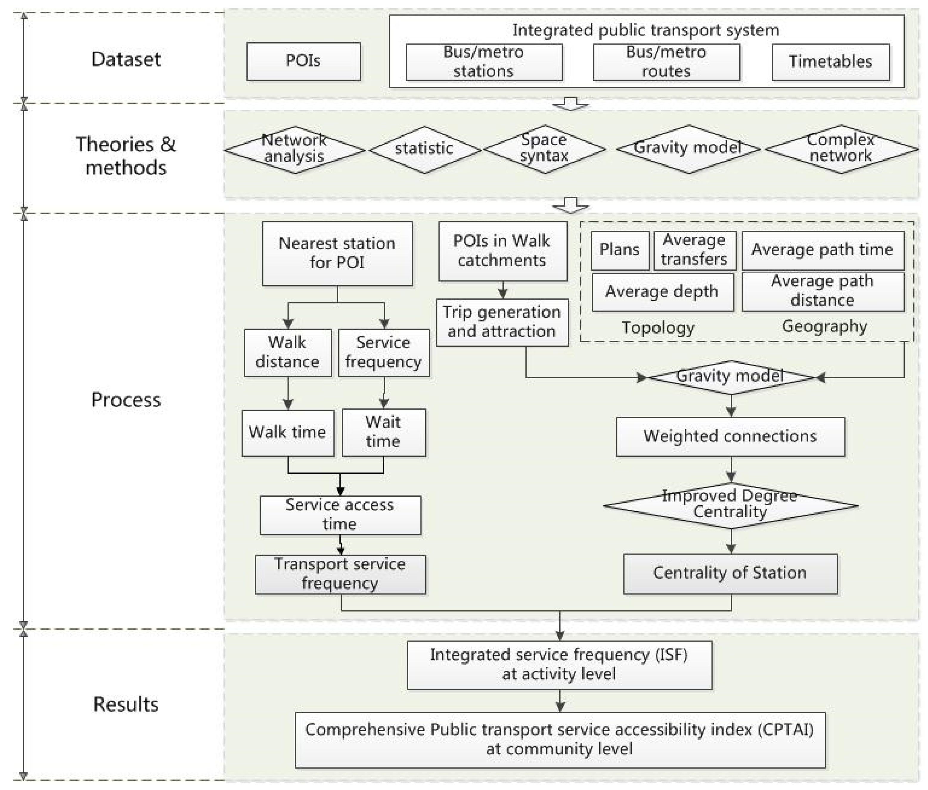 Sustainability 11 05634 g001
