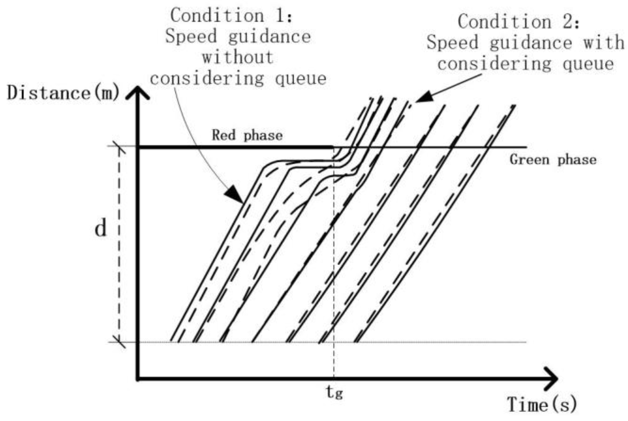 Sustainability 11 05636 g002 550