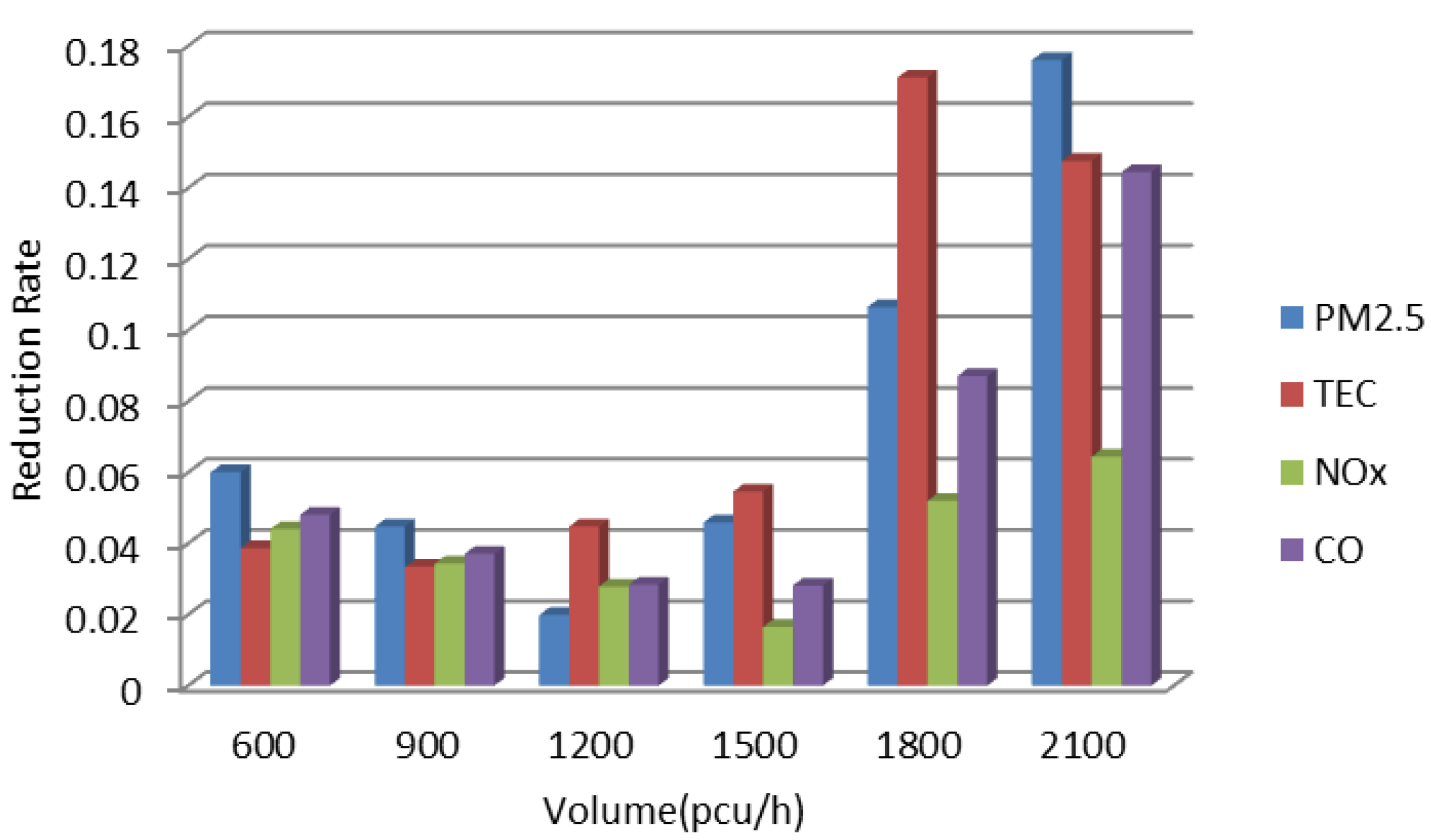 Sustainability 11 05636 g005 550