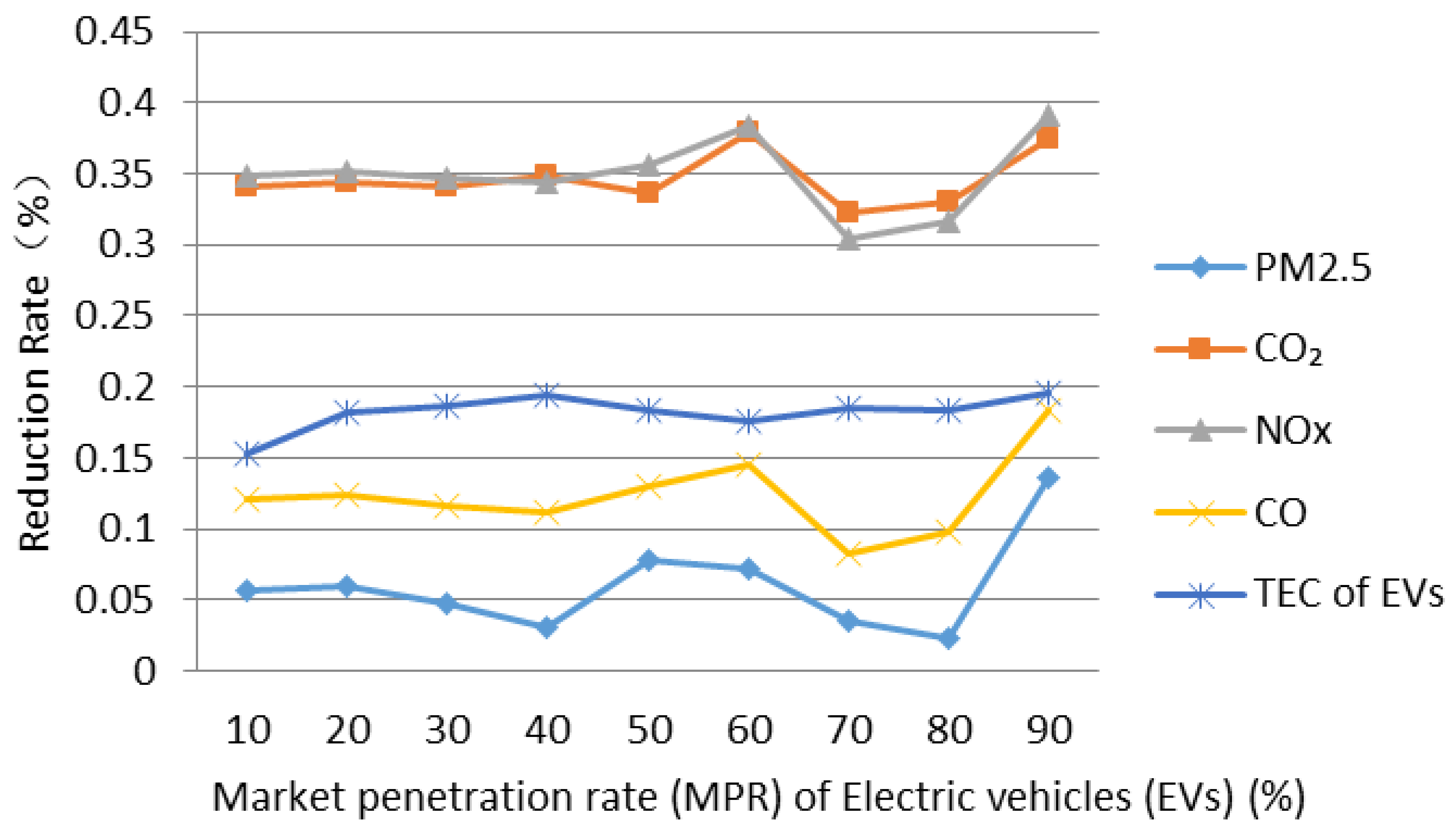 Sustainability 11 05636 g006 550