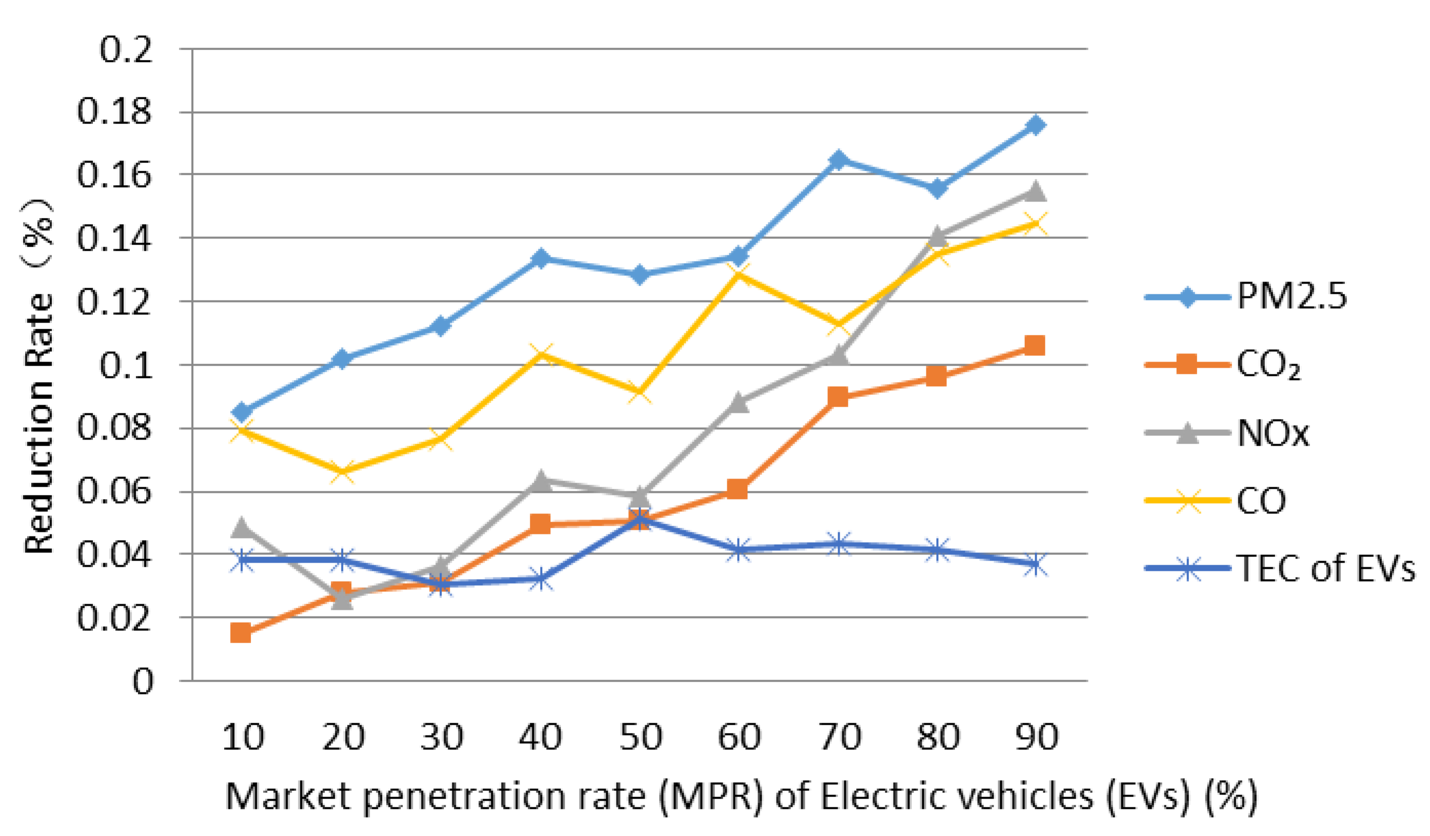 Sustainability 11 05636 g008 550