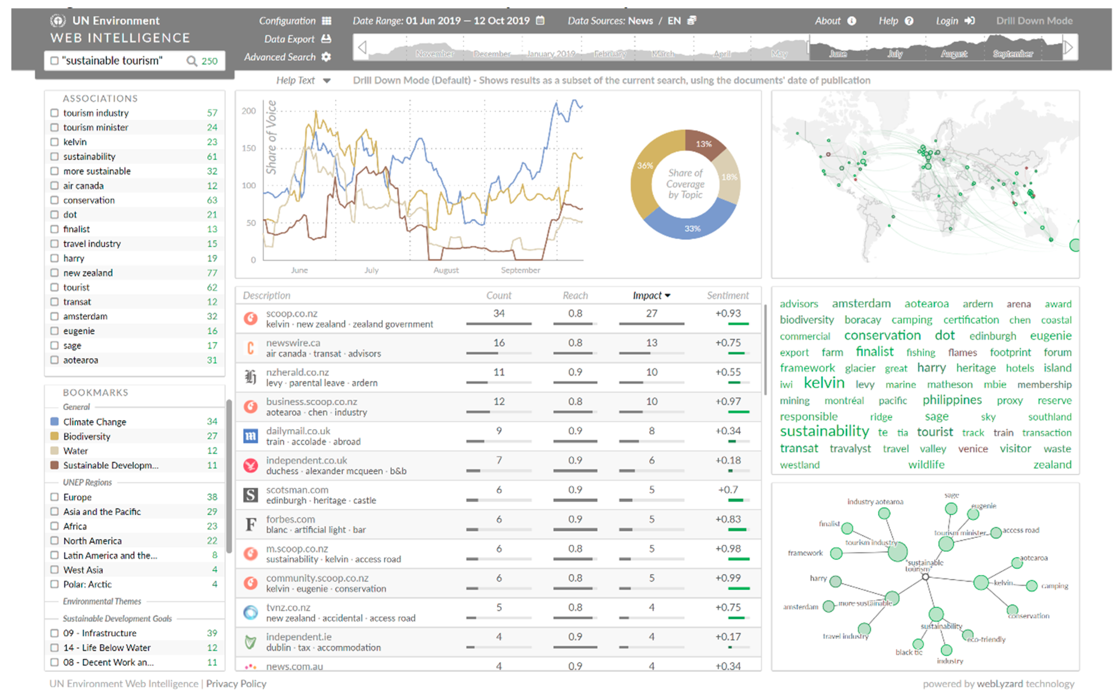 Sustainability Free Full Text Using Big Data To Measure Sustainability Free Full Text Using Big Data To Measure