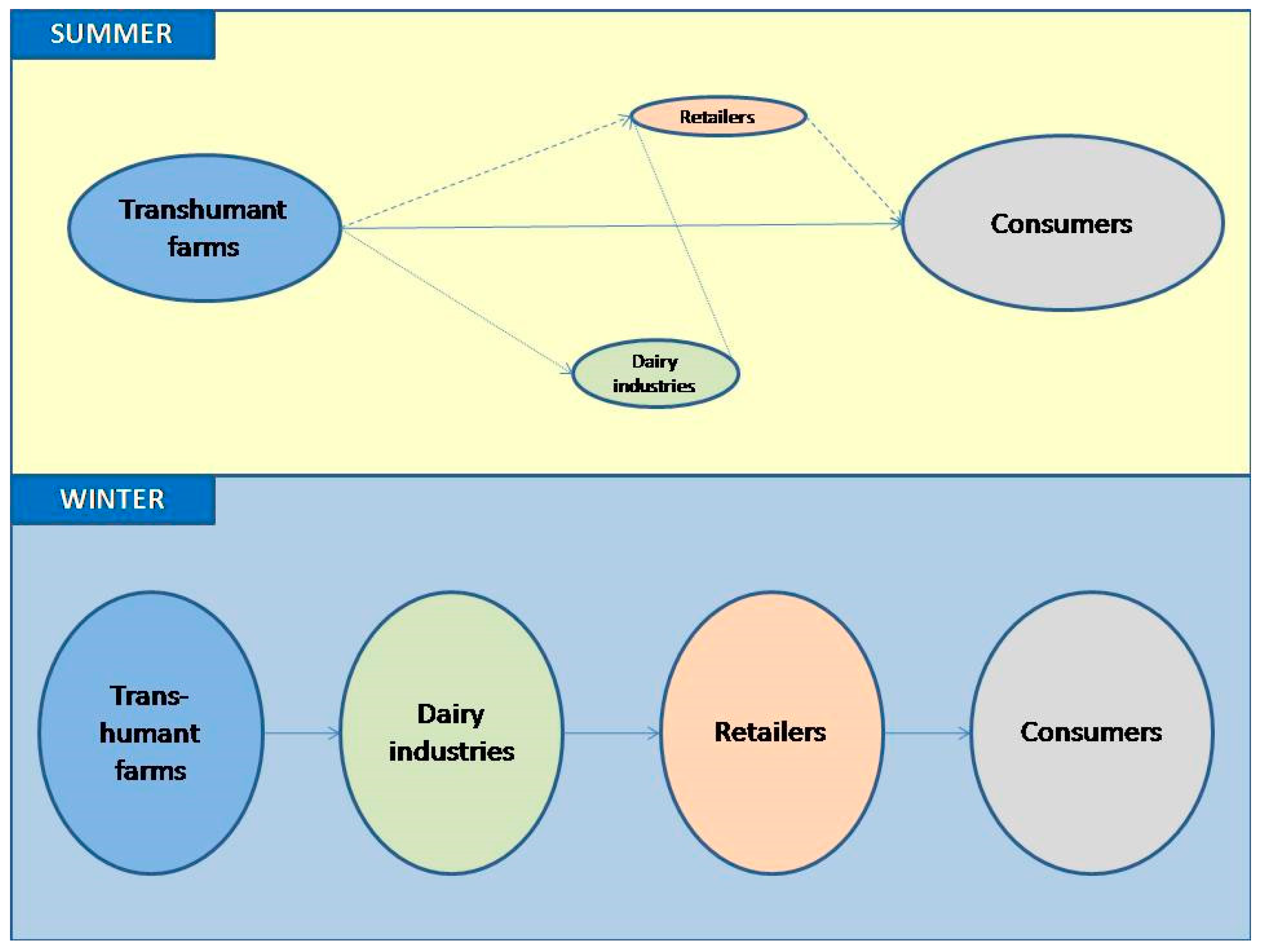 Sustainability Free Full Text Alternative Approaches Of - 