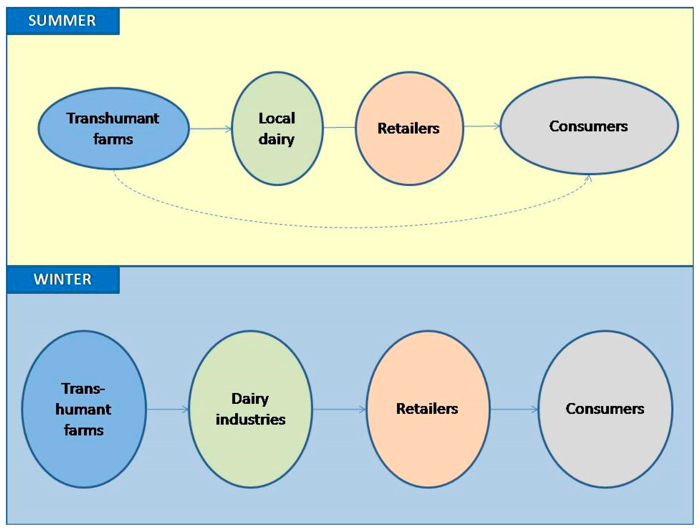 Sustainability 11 05642 g003