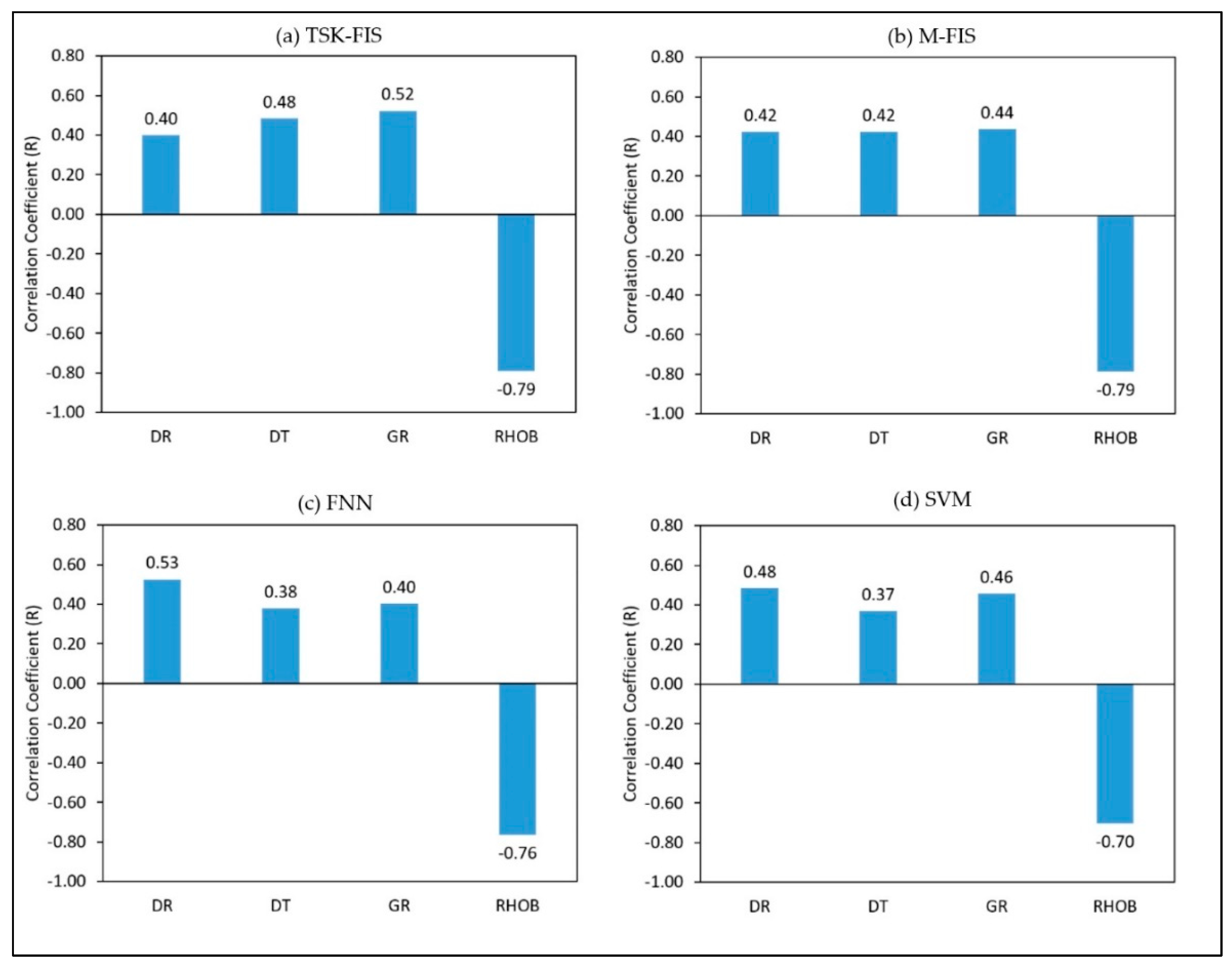Sustainability 11 05643 g002 550