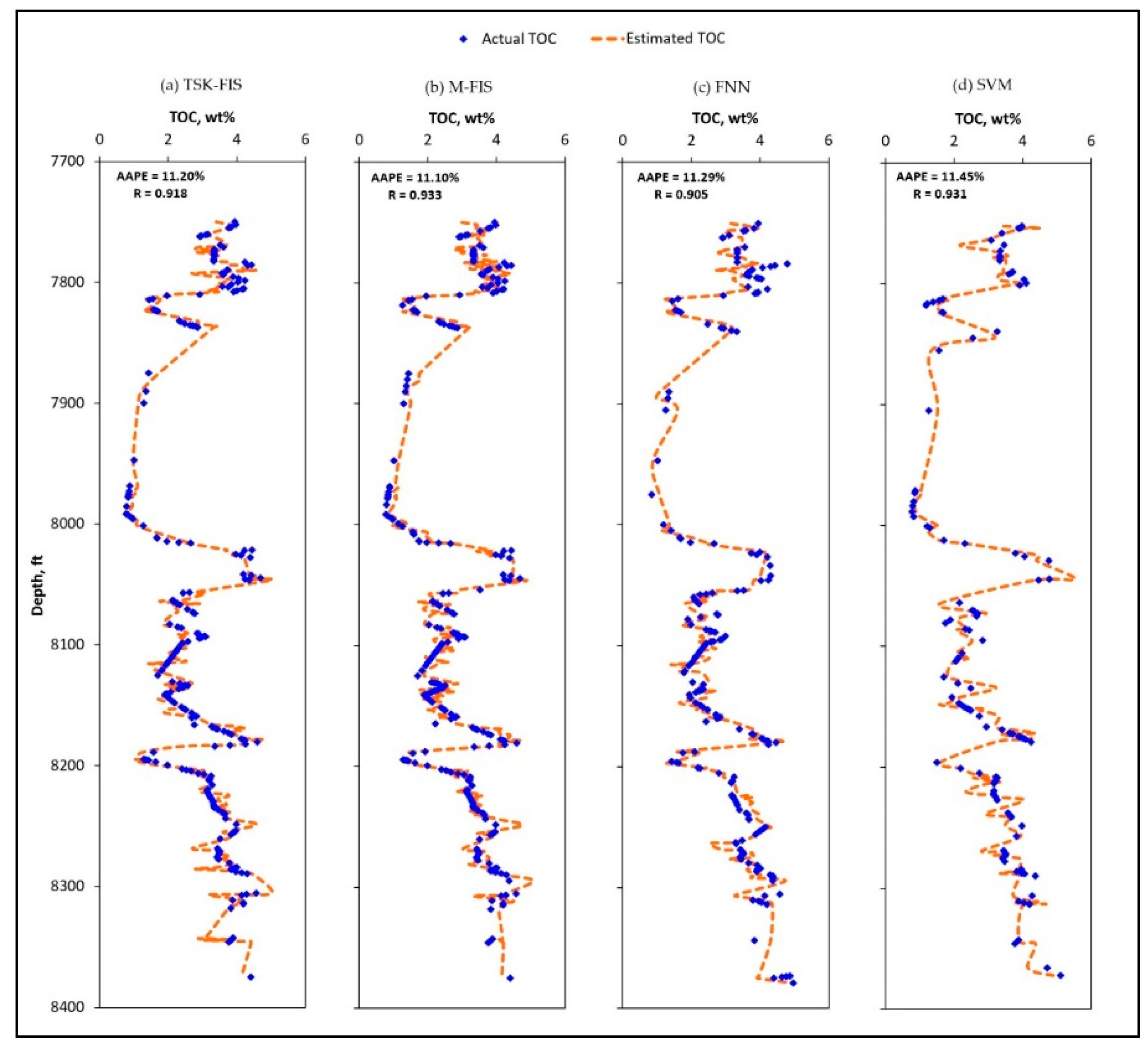 Sustainability 11 05643 g005 550