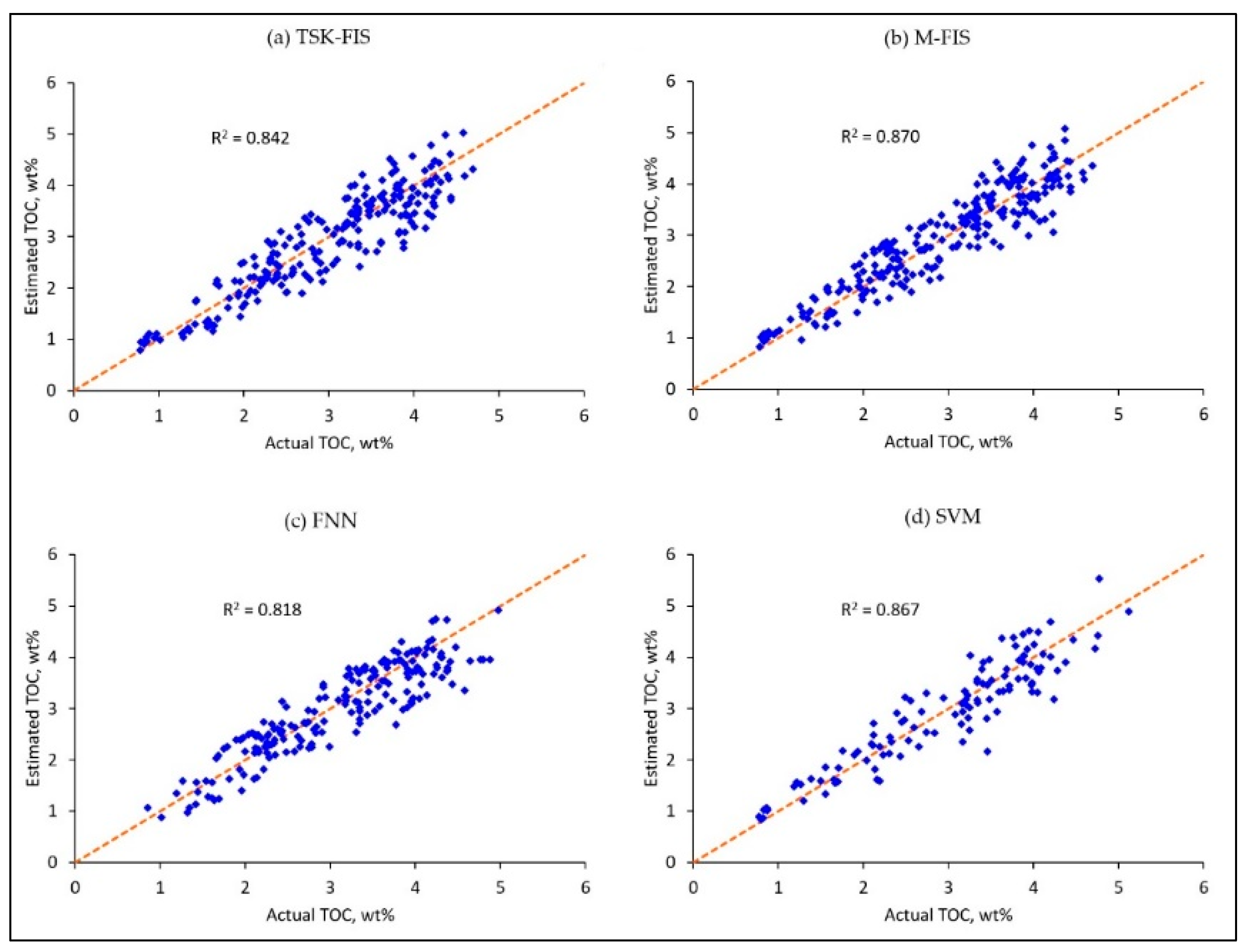 Sustainability 11 05643 g006 550
