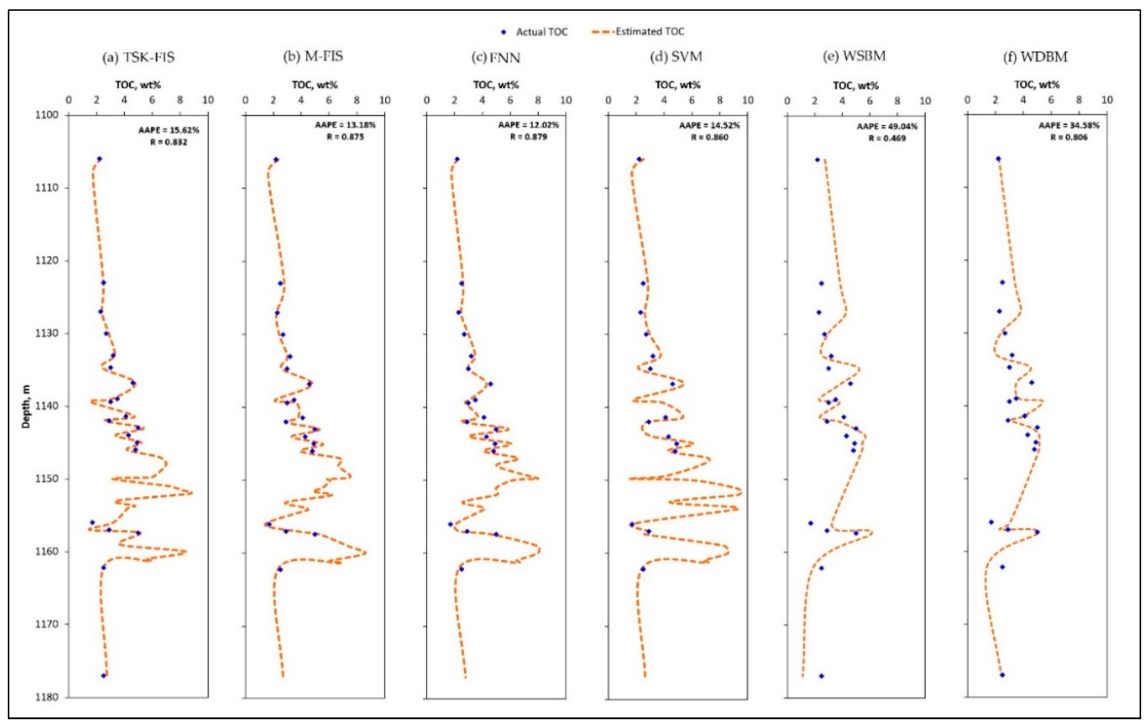 Sustainability 11 05643 g007 550