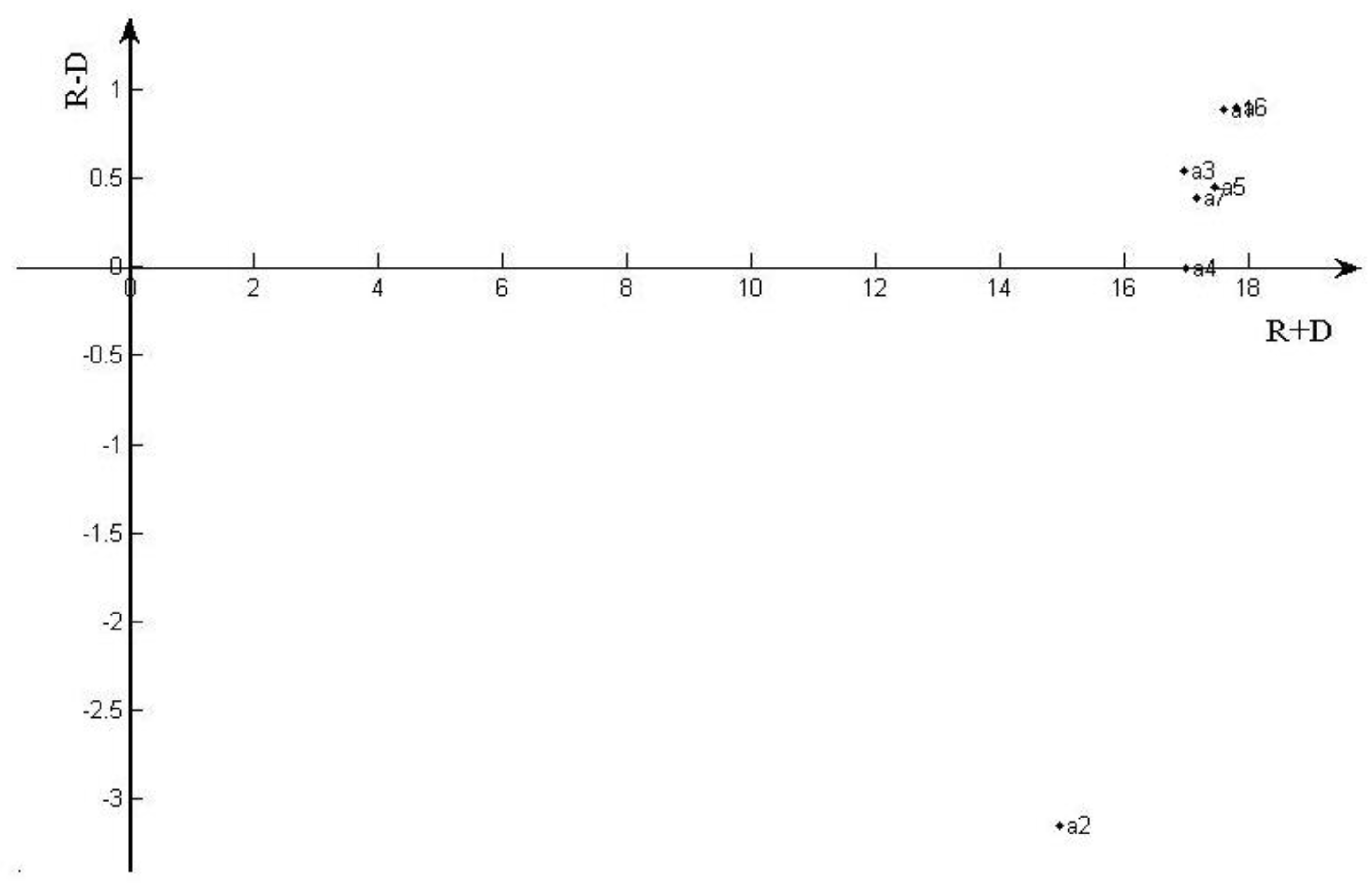 Sustainability 11 05645 g0a1