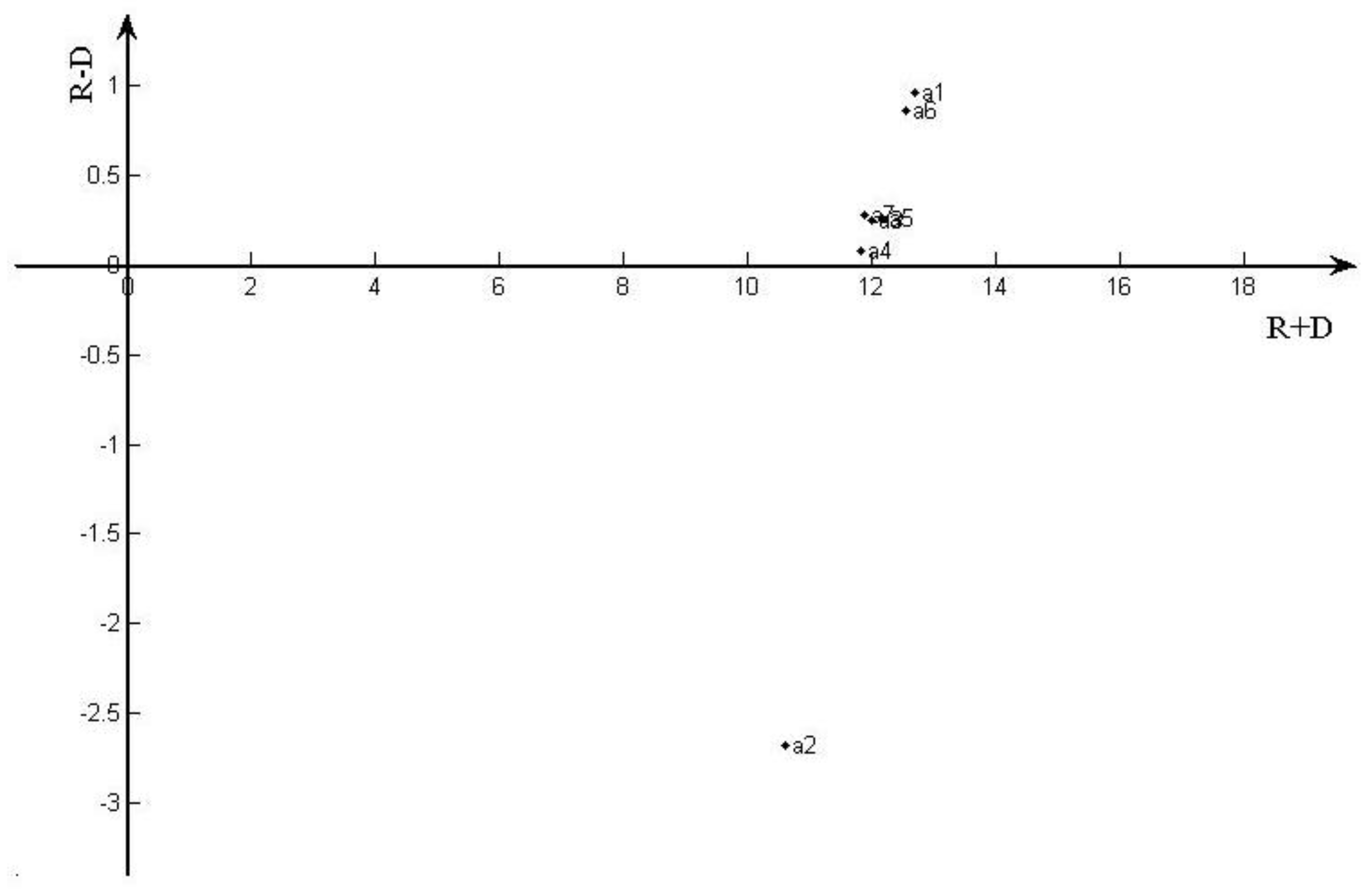 Sustainability 11 05645 g0a3