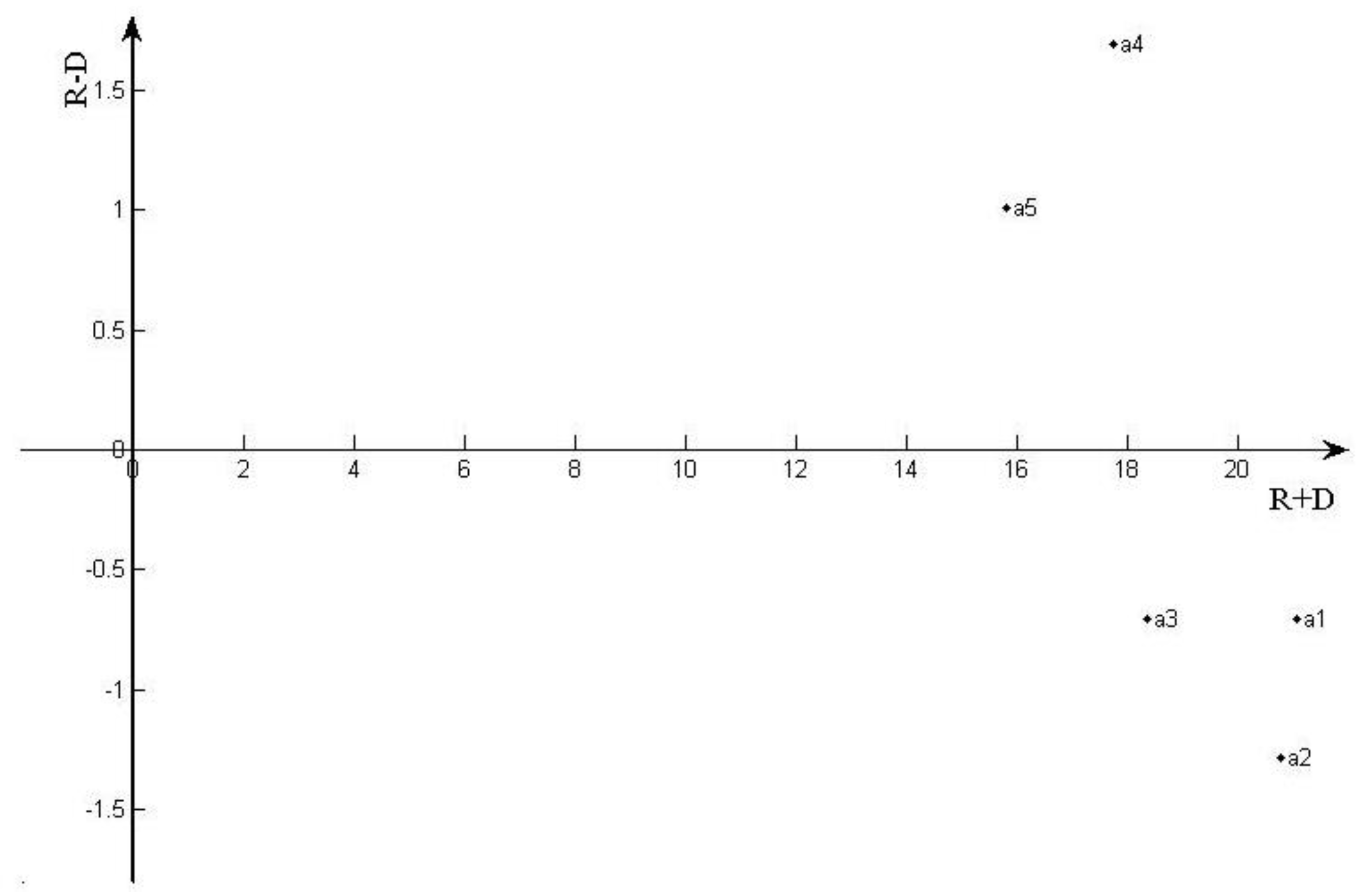 Sustainability 11 05645 g0a5