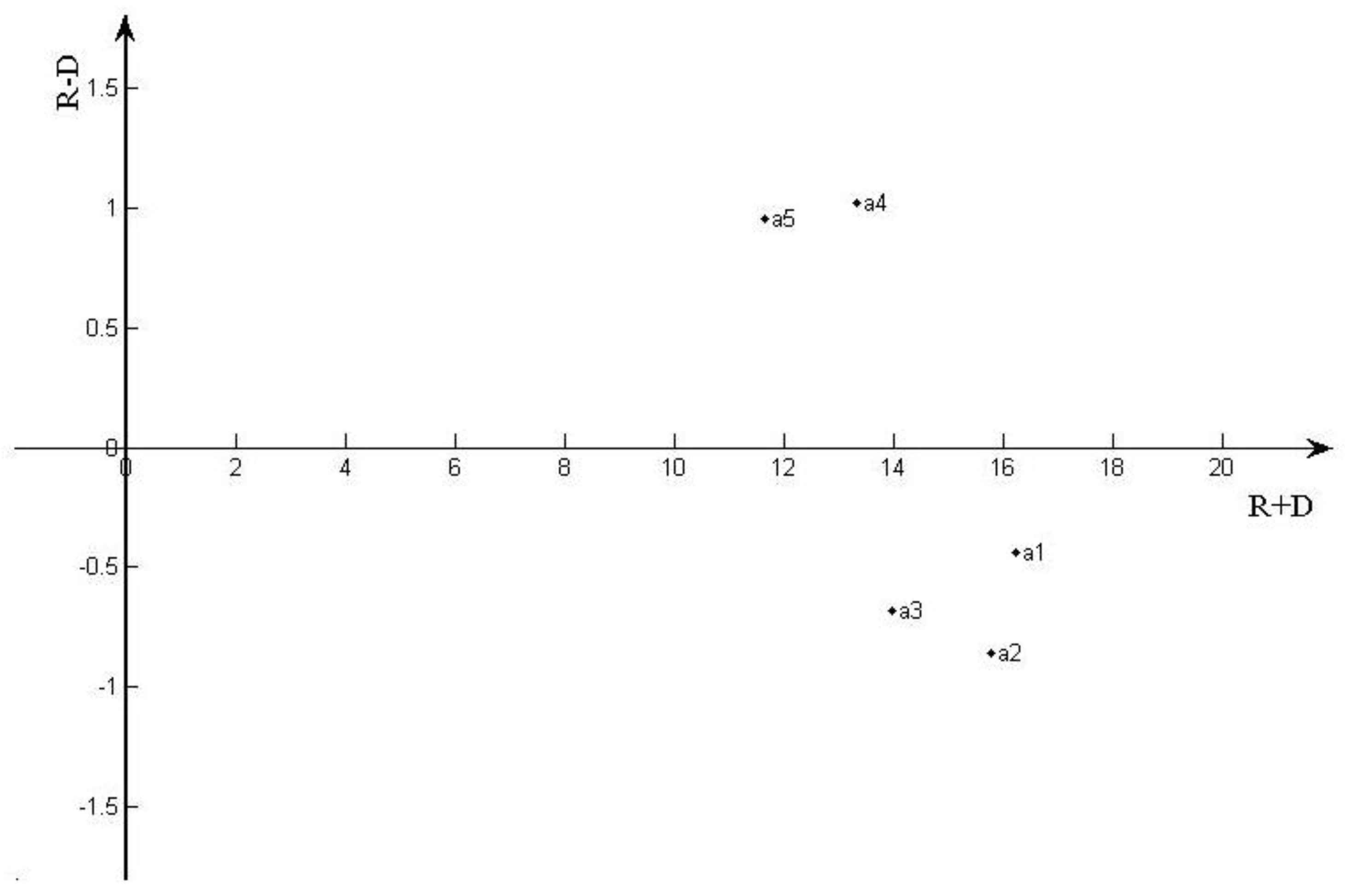 Sustainability 11 05645 g0a6