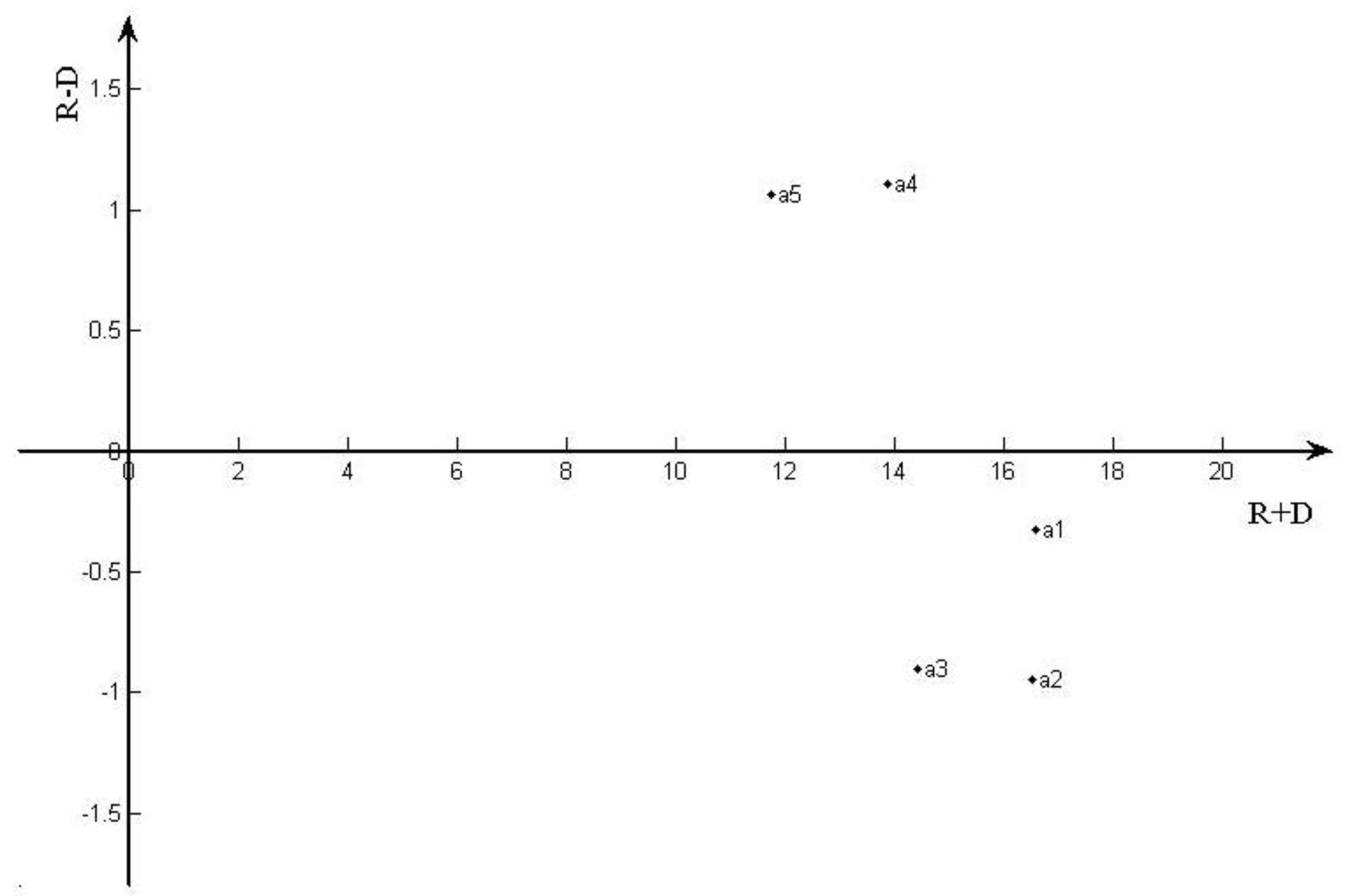 Sustainability 11 05645 g0a7