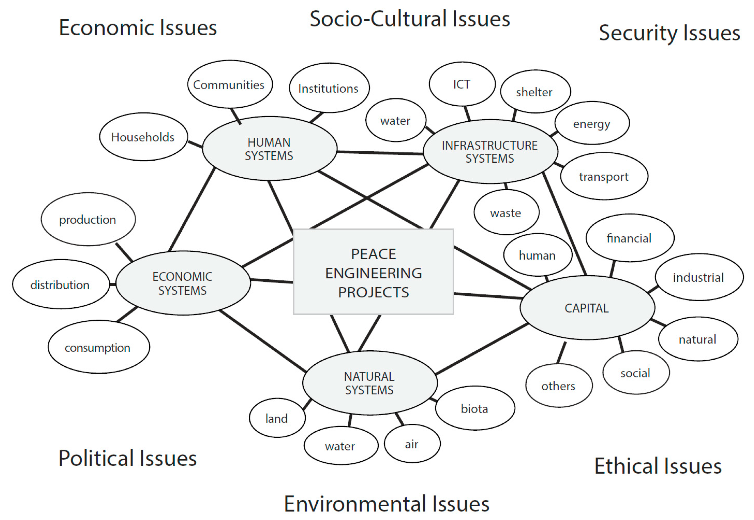 Sustainability 11 05646 g002 550