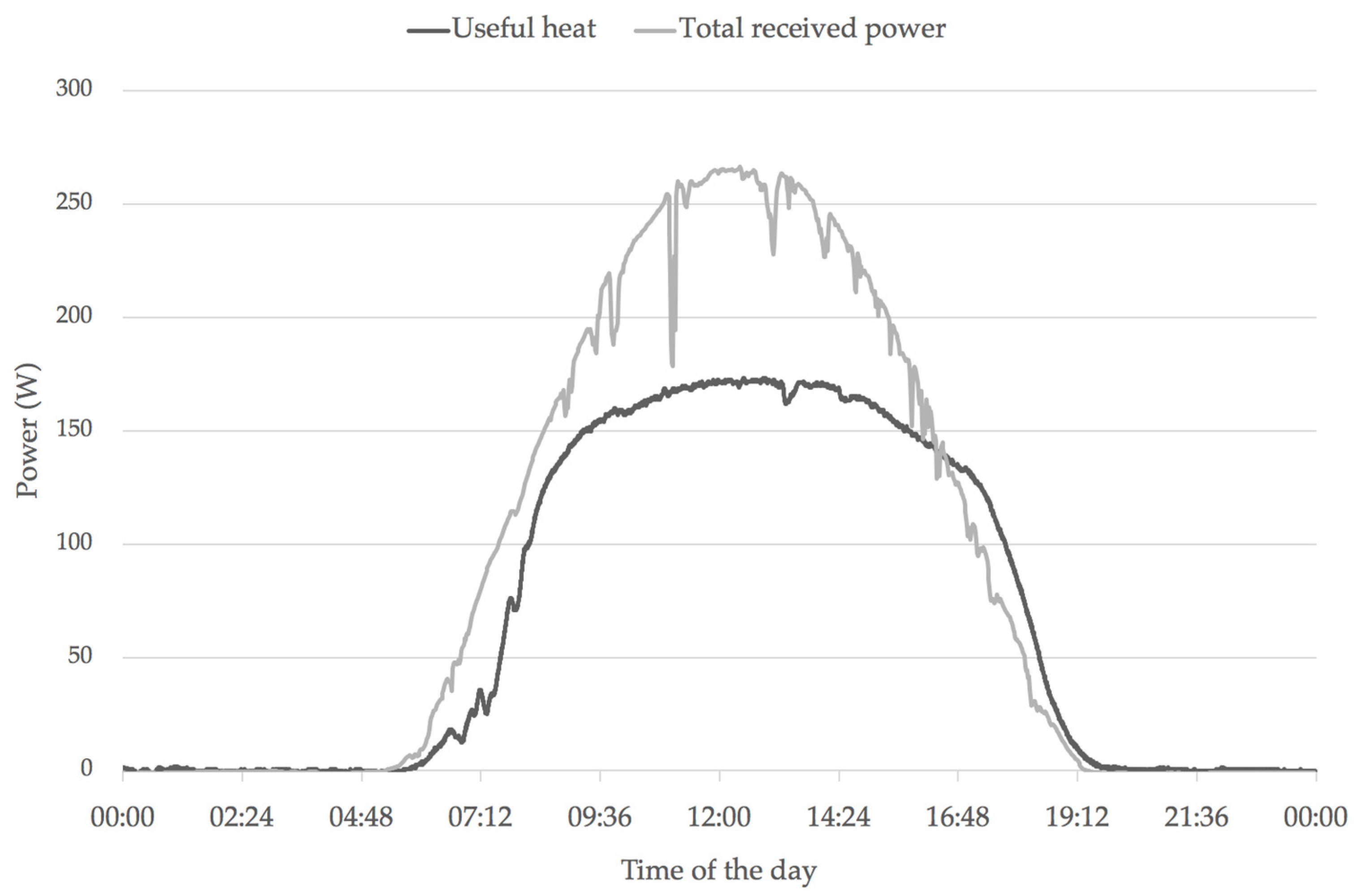 Sustainability 11 05647 g002 550