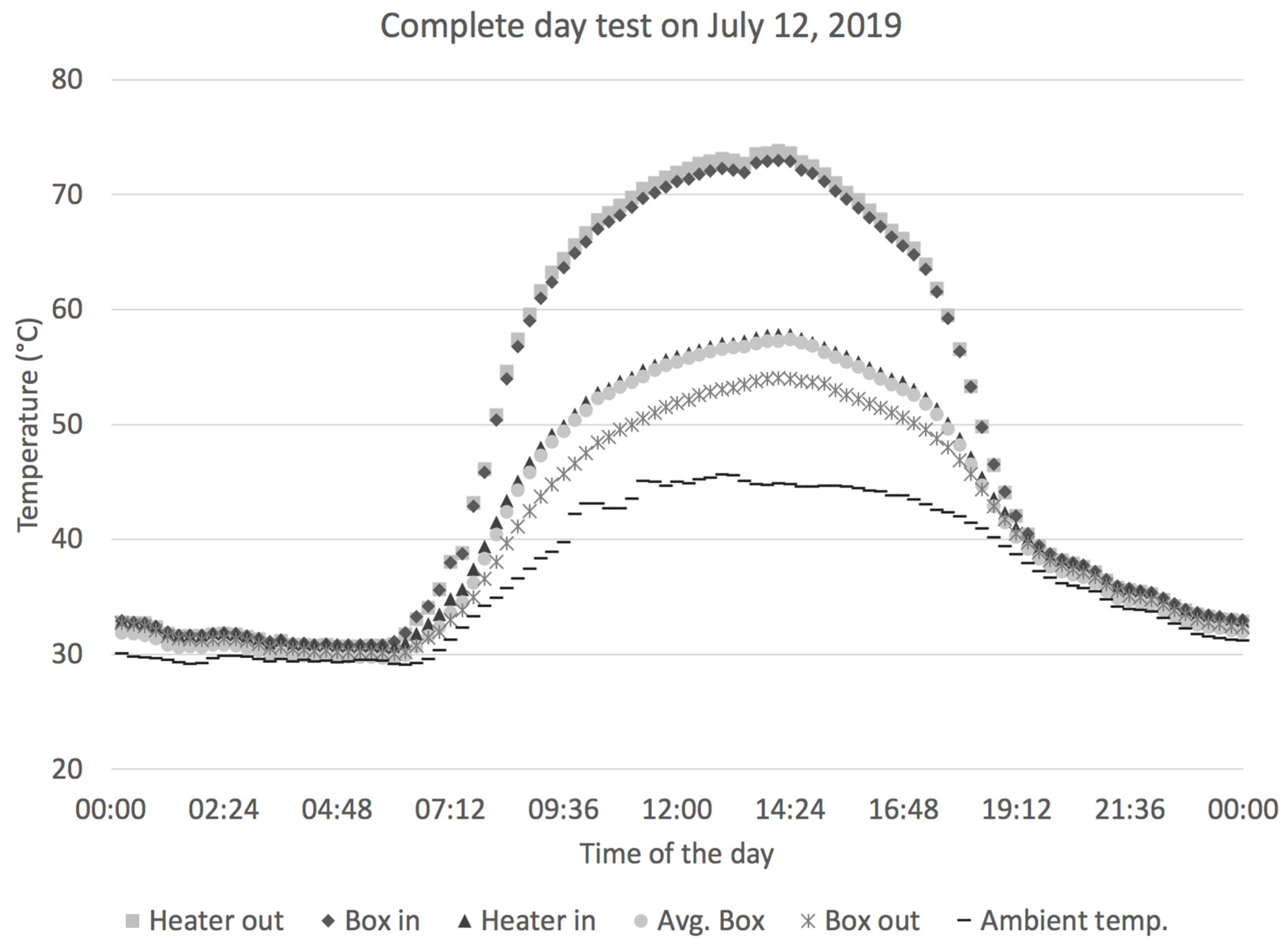 Sustainability 11 05647 g0a1 550