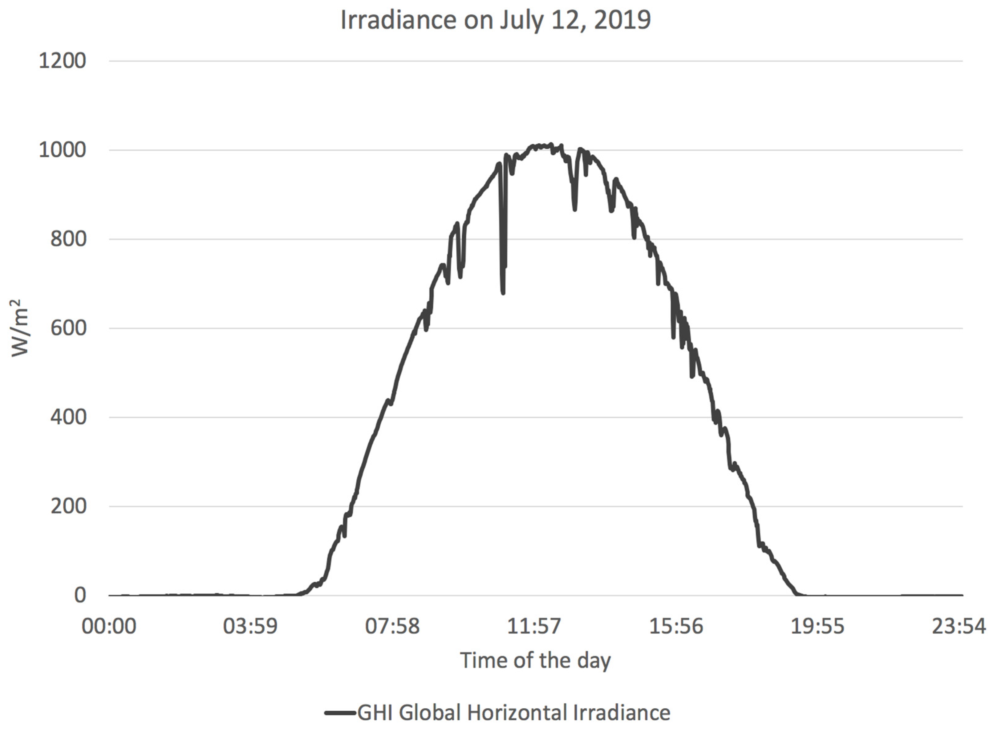 Sustainability 11 05647 g0a2 550