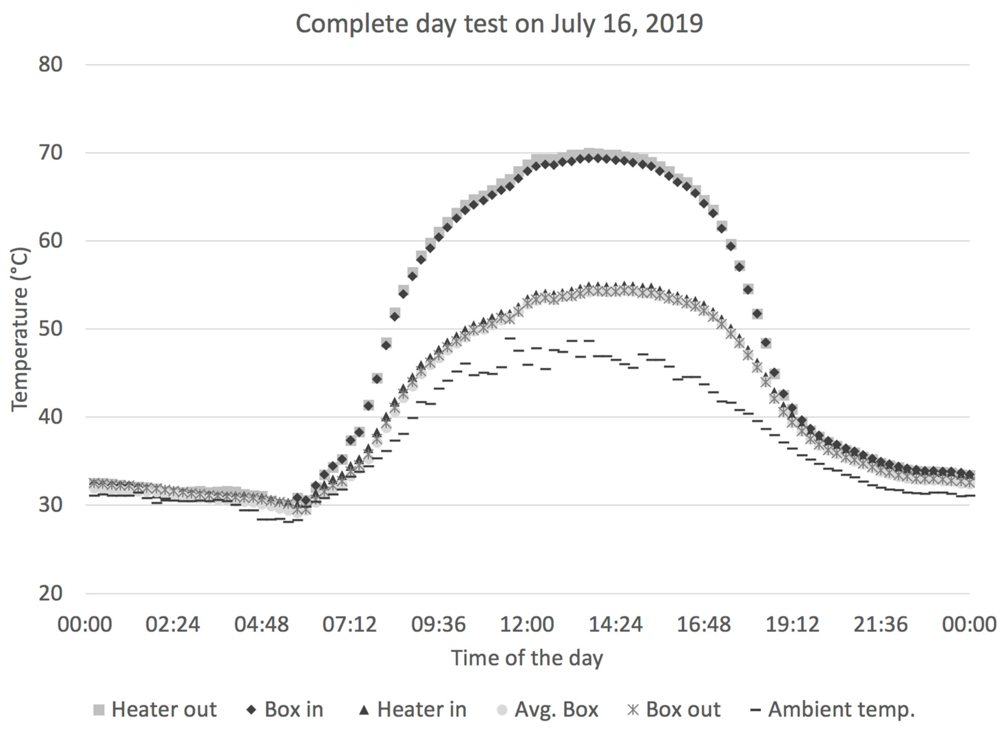 Sustainability 11 05647 g0a3 550