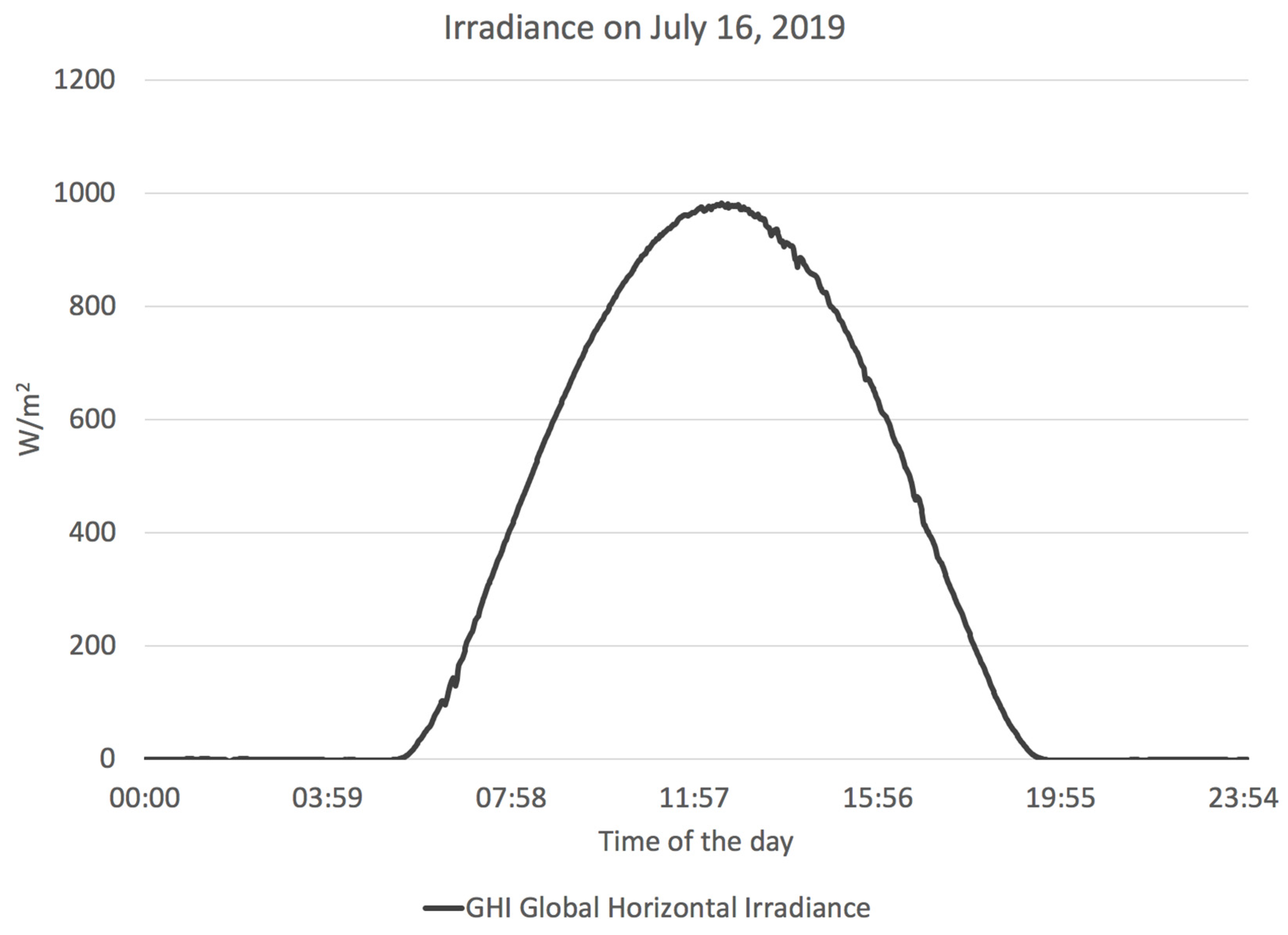 Sustainability 11 05647 g0a4 550