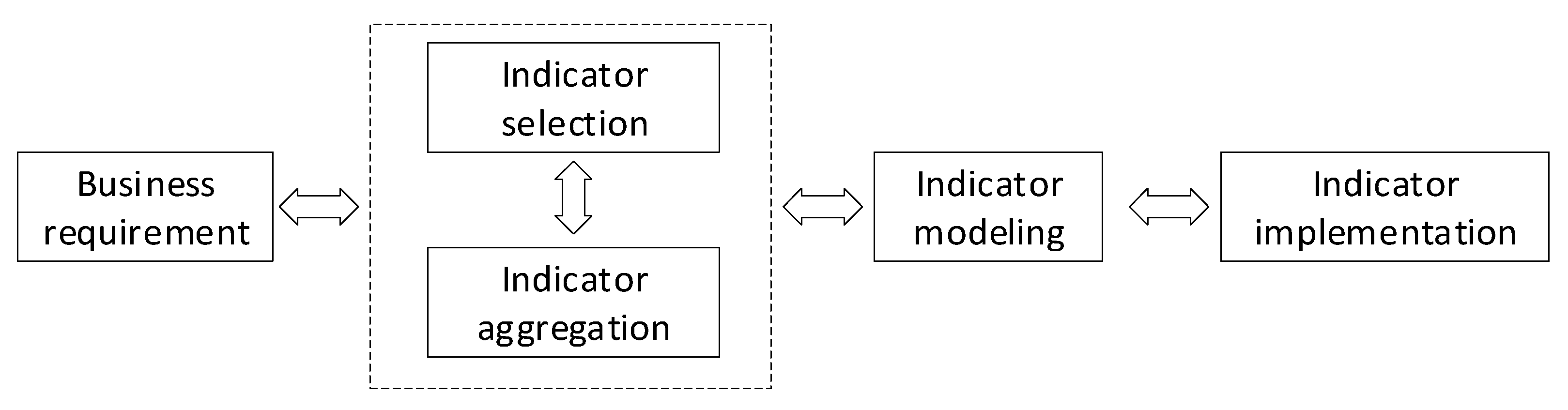 Kearney Fuse Chart