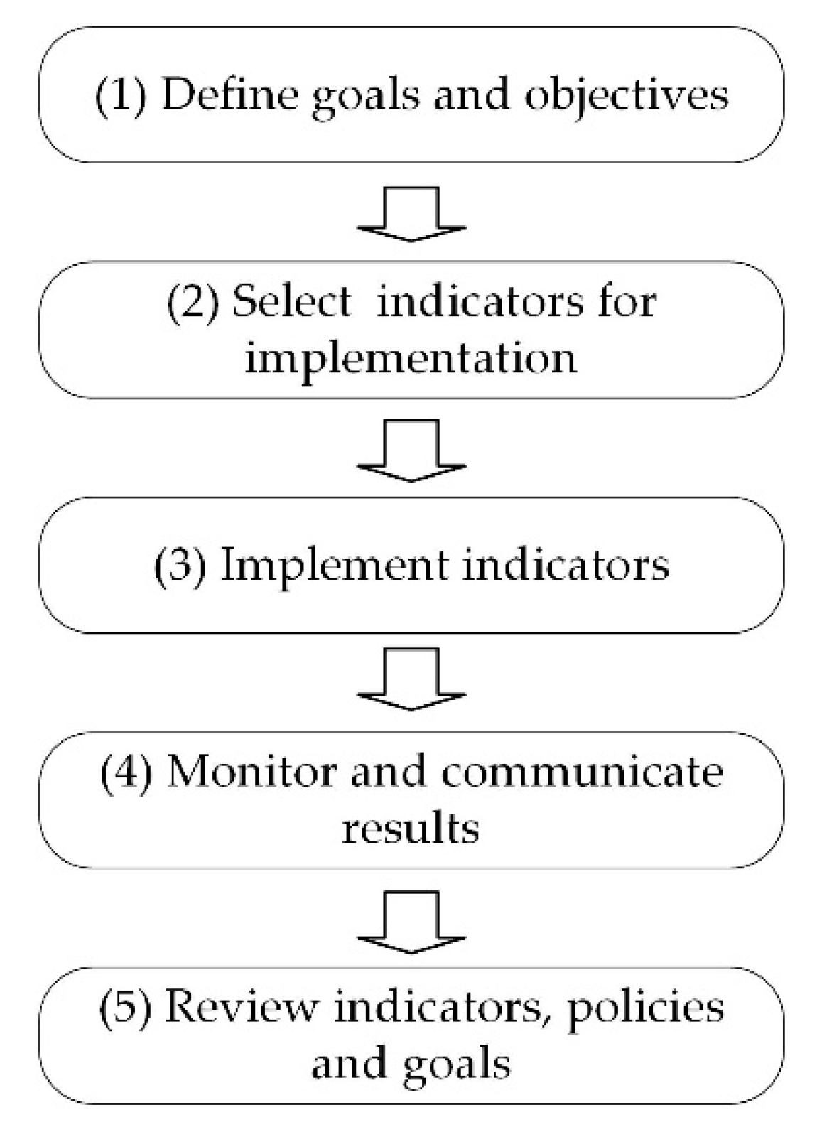 Sustainability 11 05648 g008