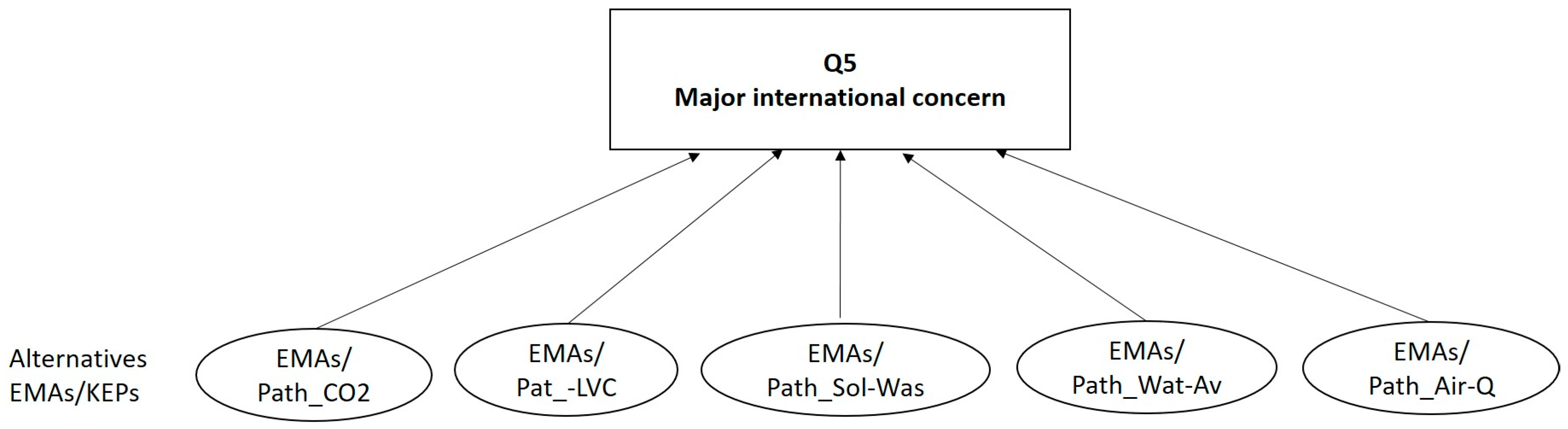 Sustainability 11 05649 g004