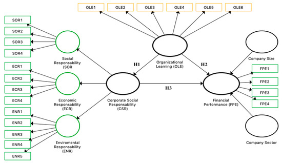 Sustainability Special Issue Comparative Corporate Social Responsibility Csr And Sustainable Development Goals Sdgs