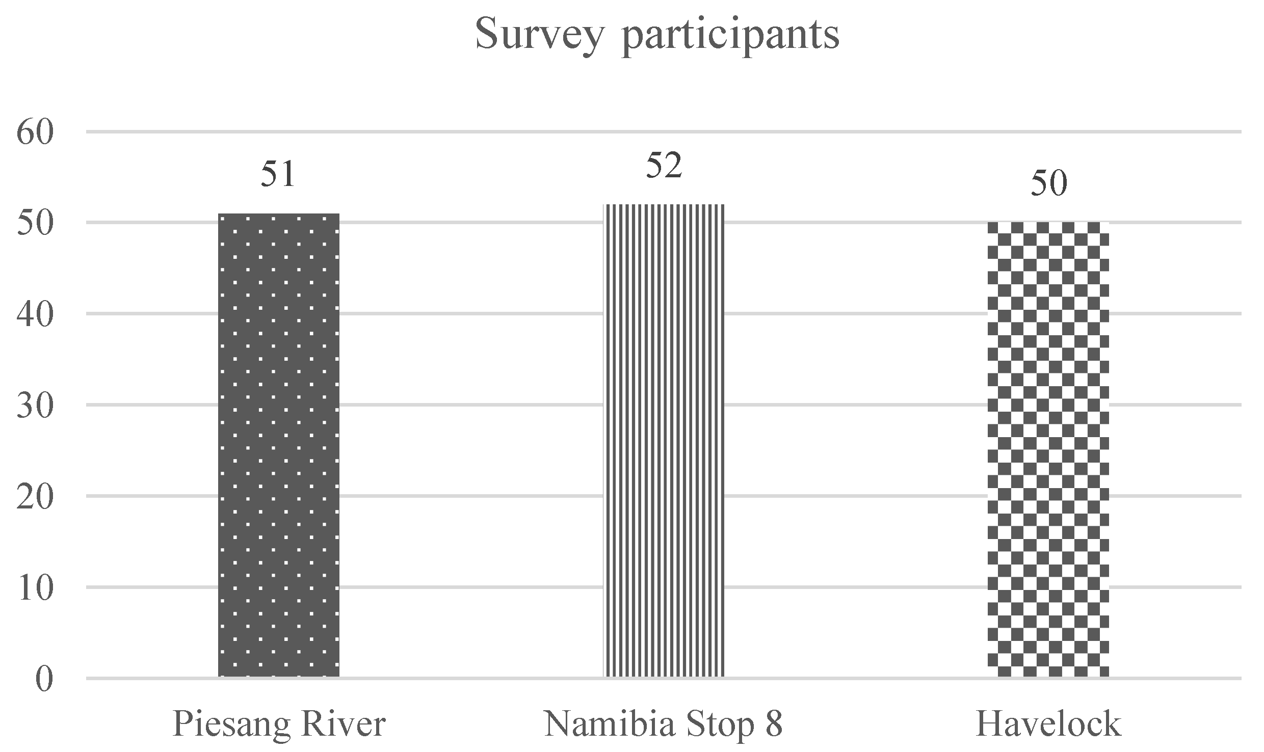 Sustainability 11 05660 g001