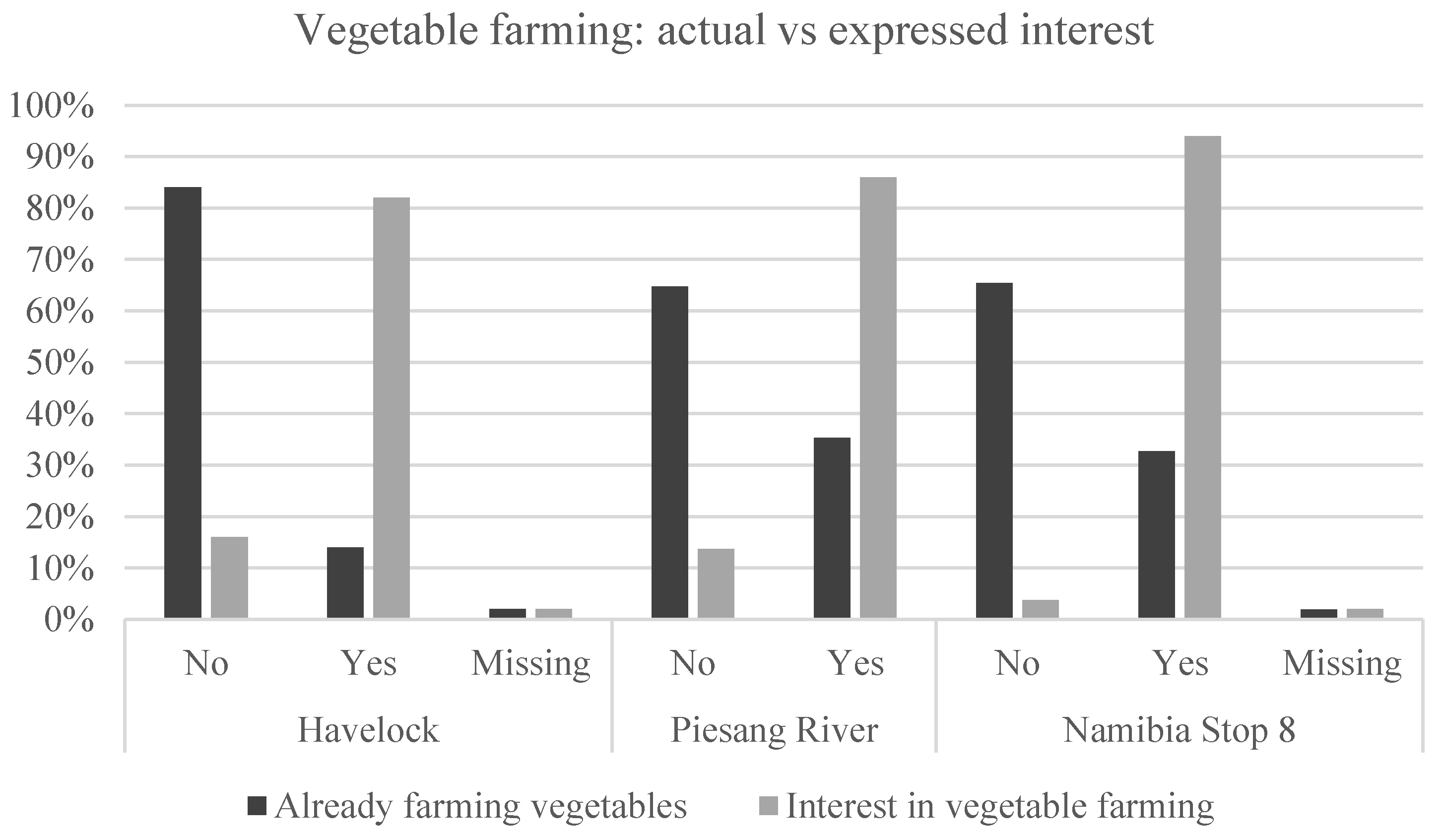 Sustainability 11 05660 g002