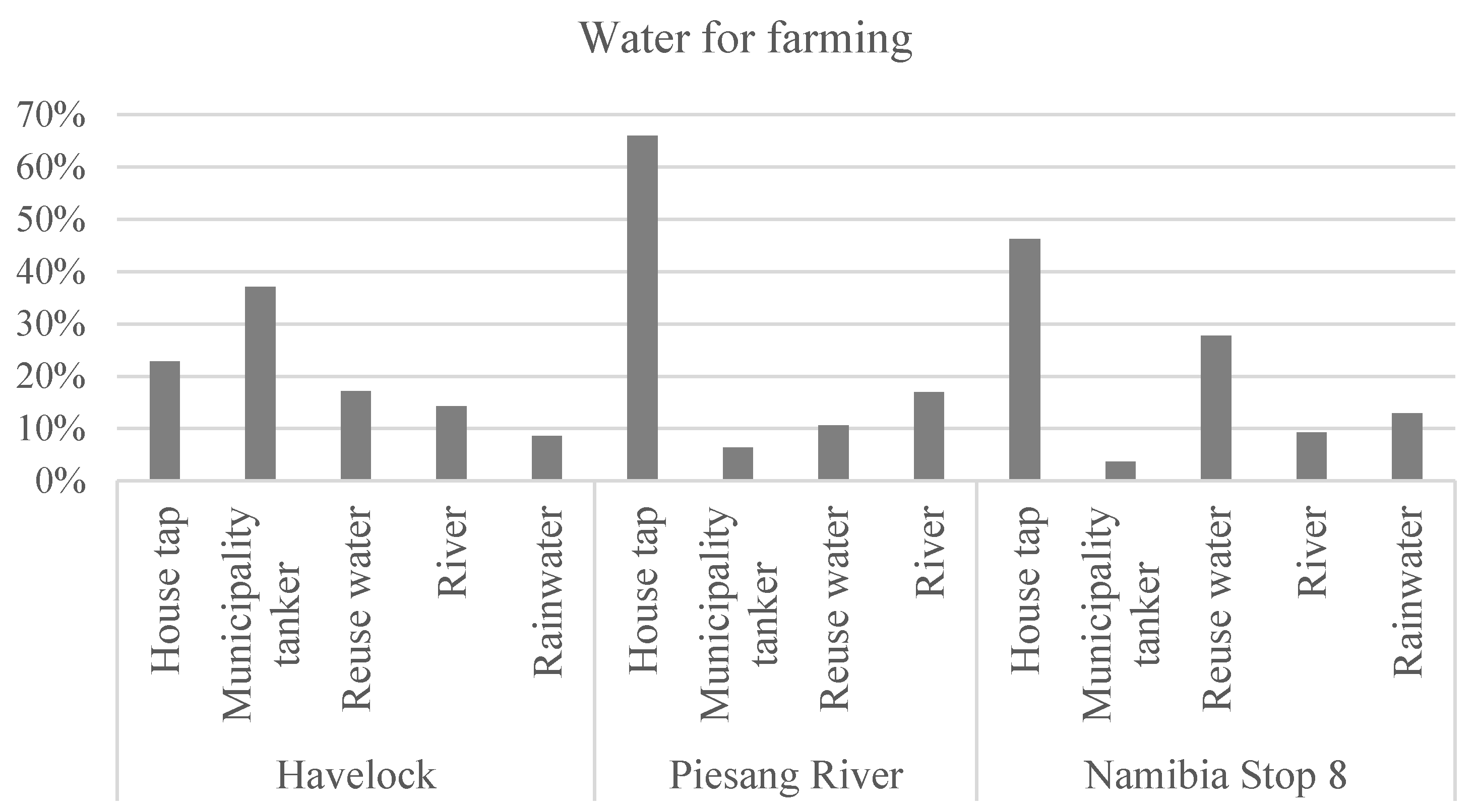 Sustainability 11 05660 g003
