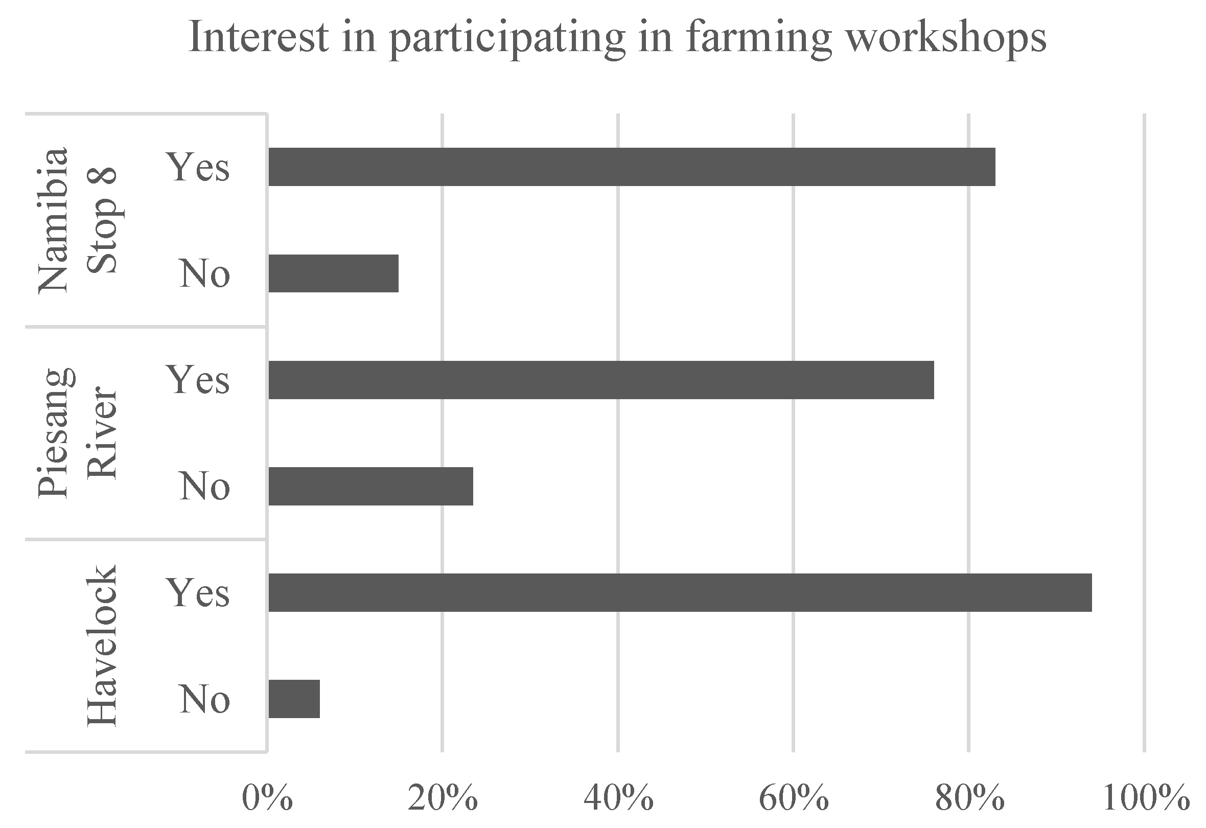 Sustainability 11 05660 g005